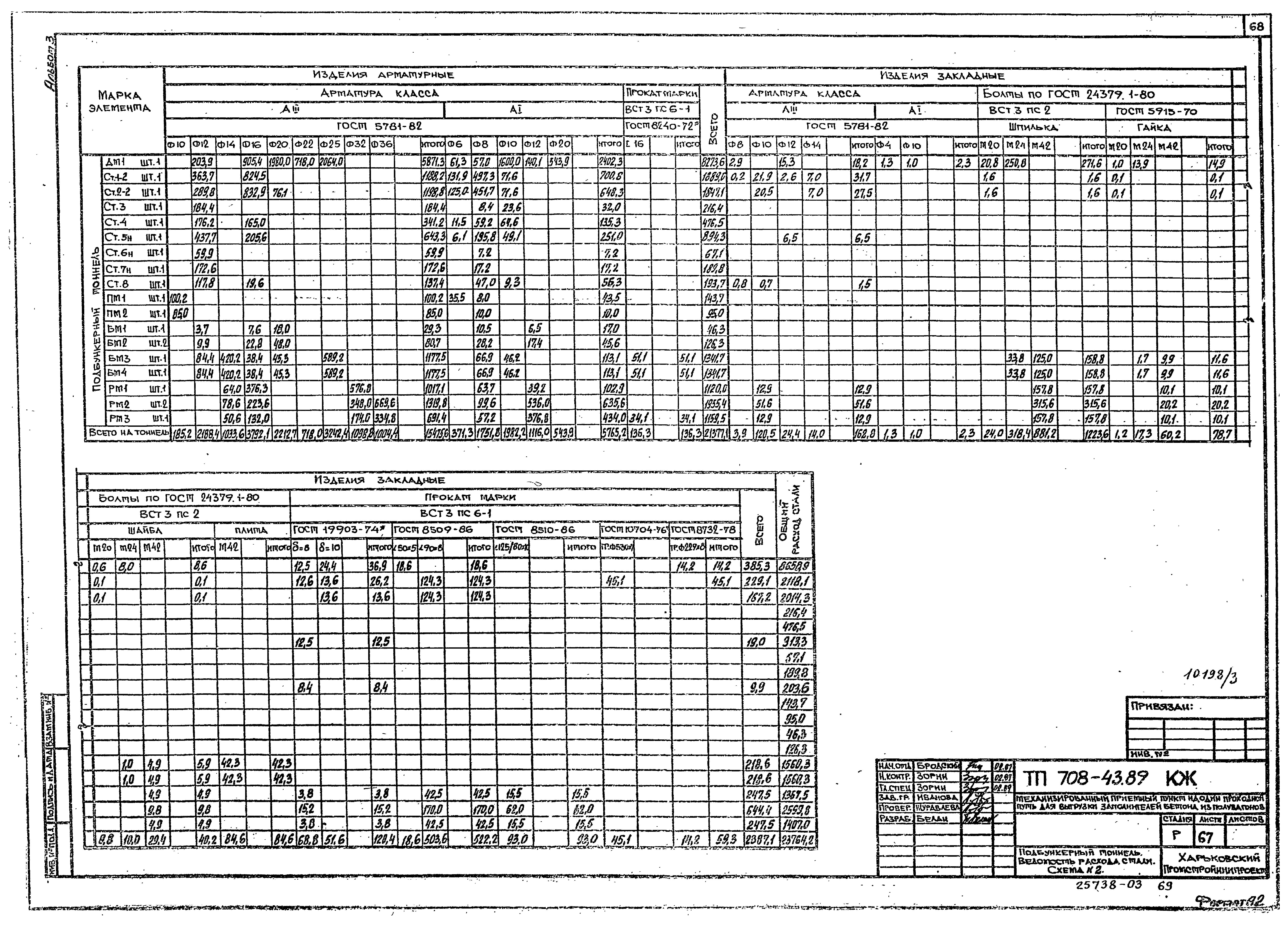 Типовой проект 708-43.89