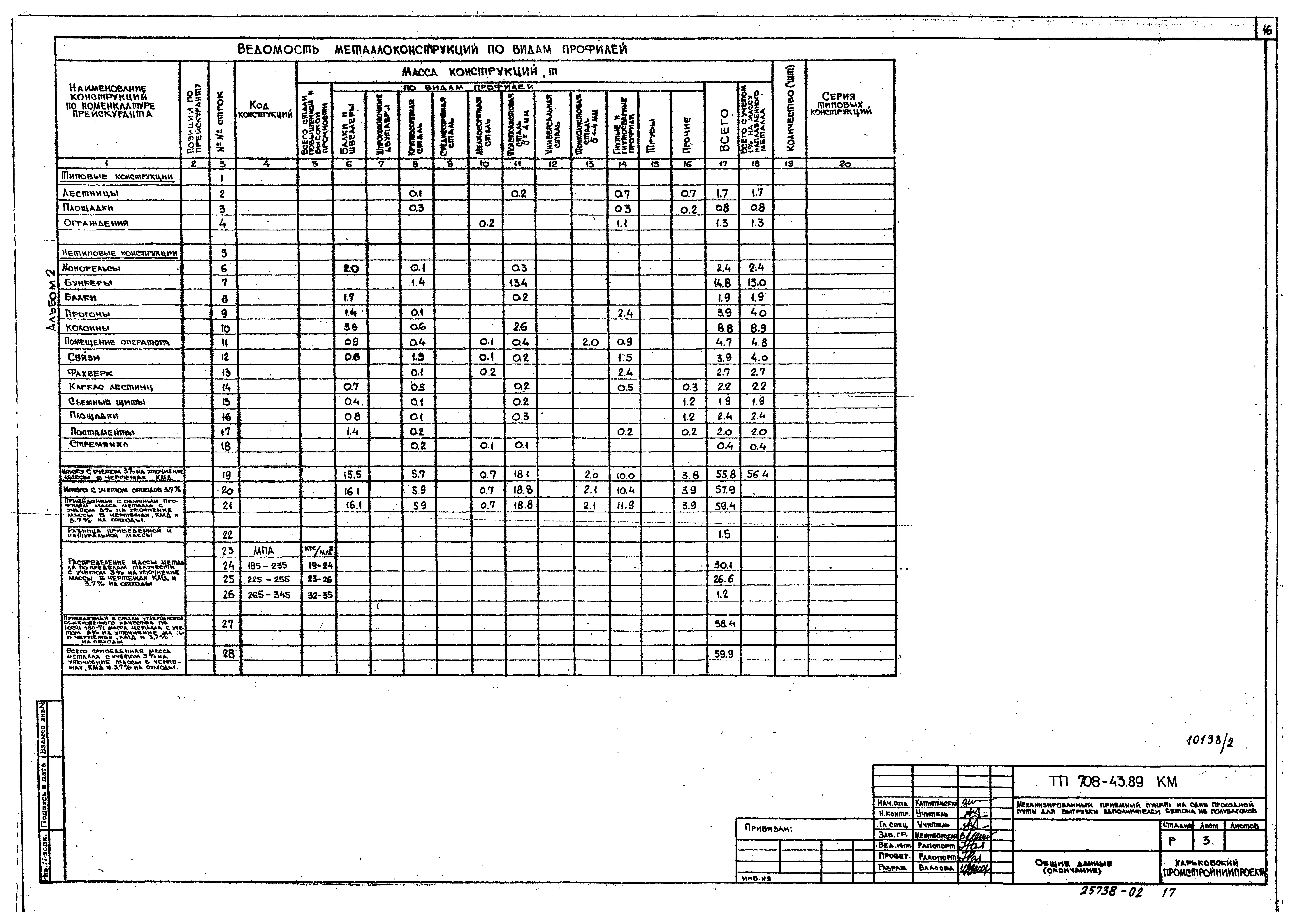 Типовой проект 708-43.89