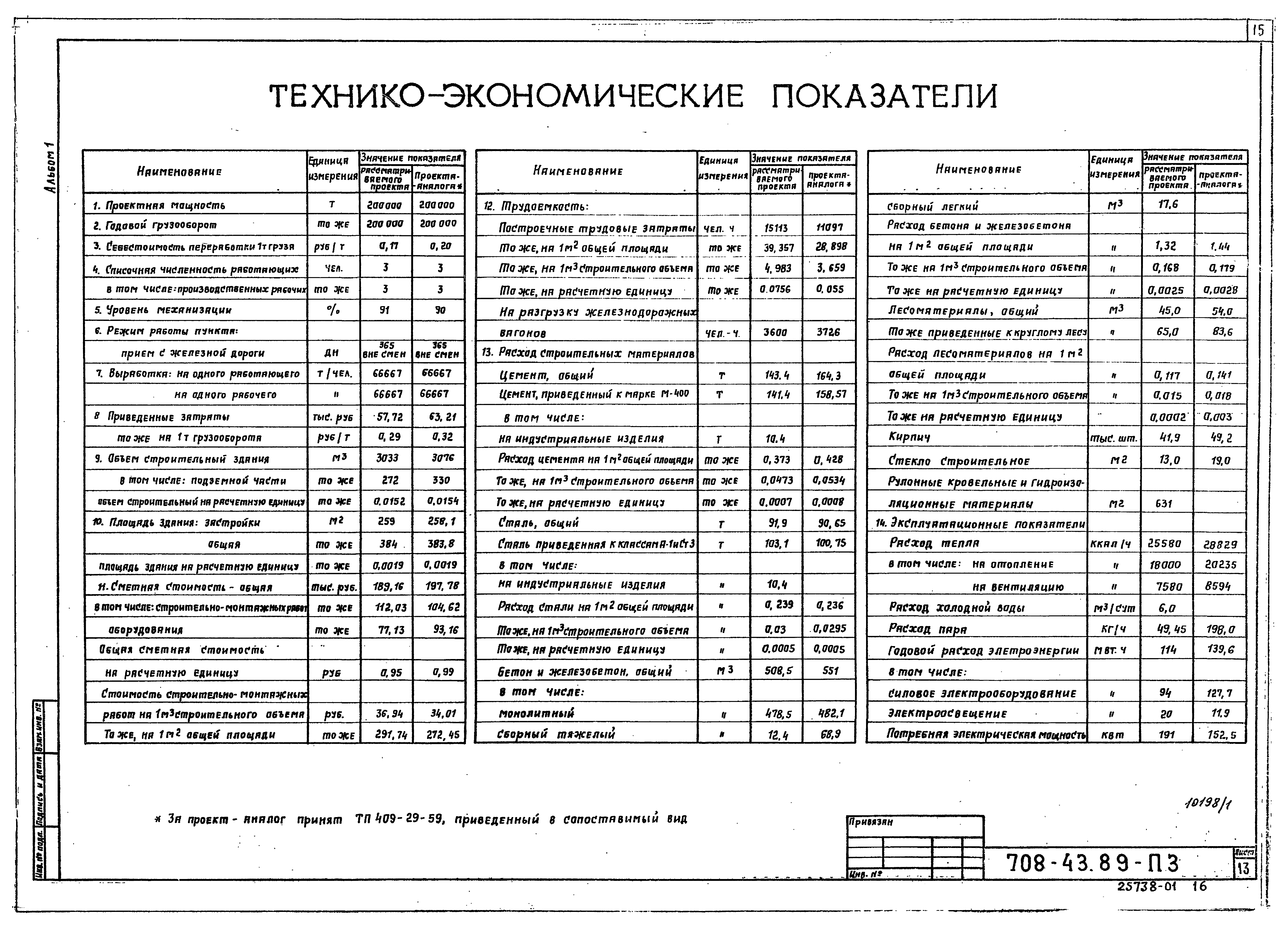 Типовой проект 708-43.89