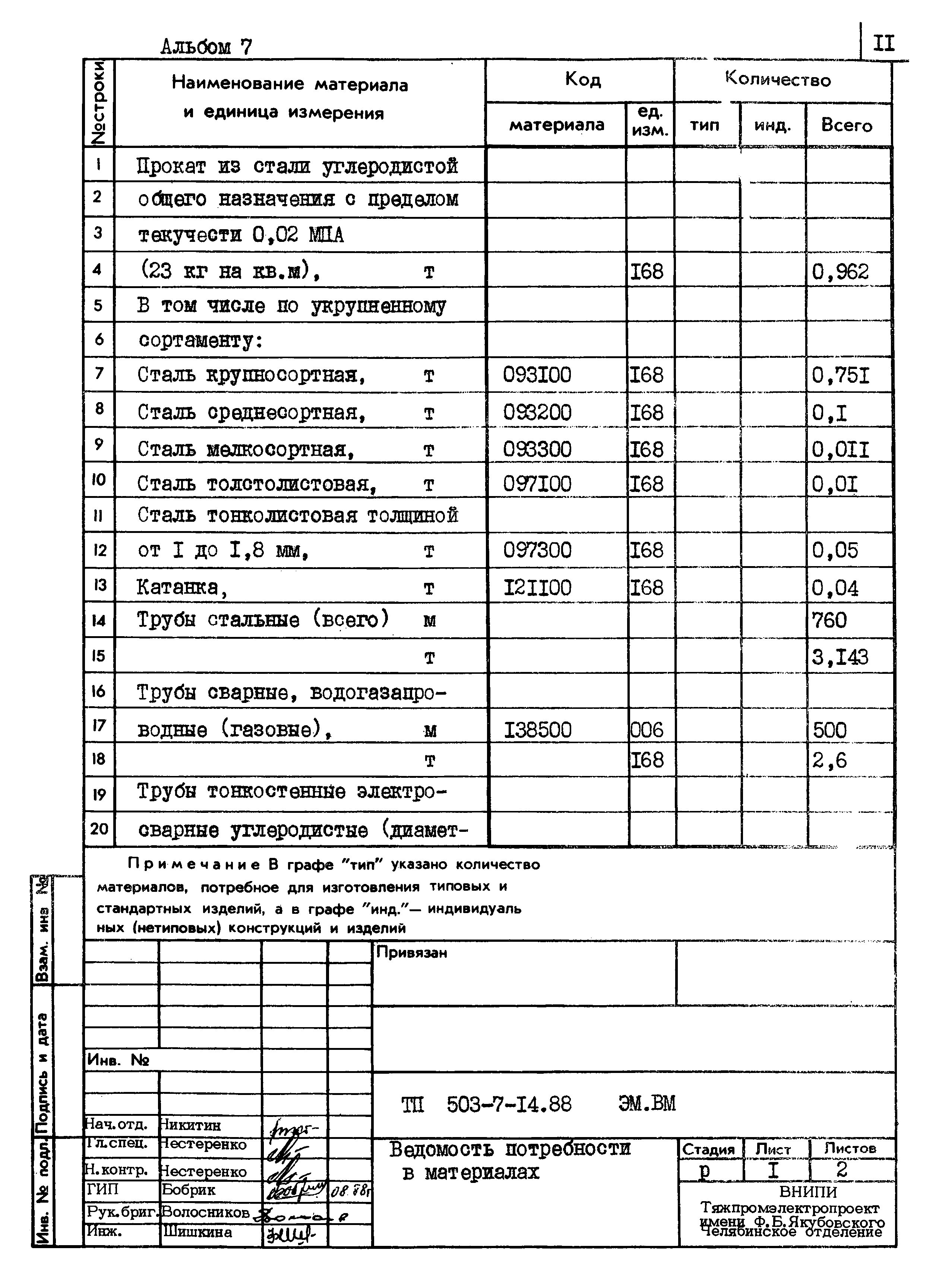 Типовой проект 503-7-14.88