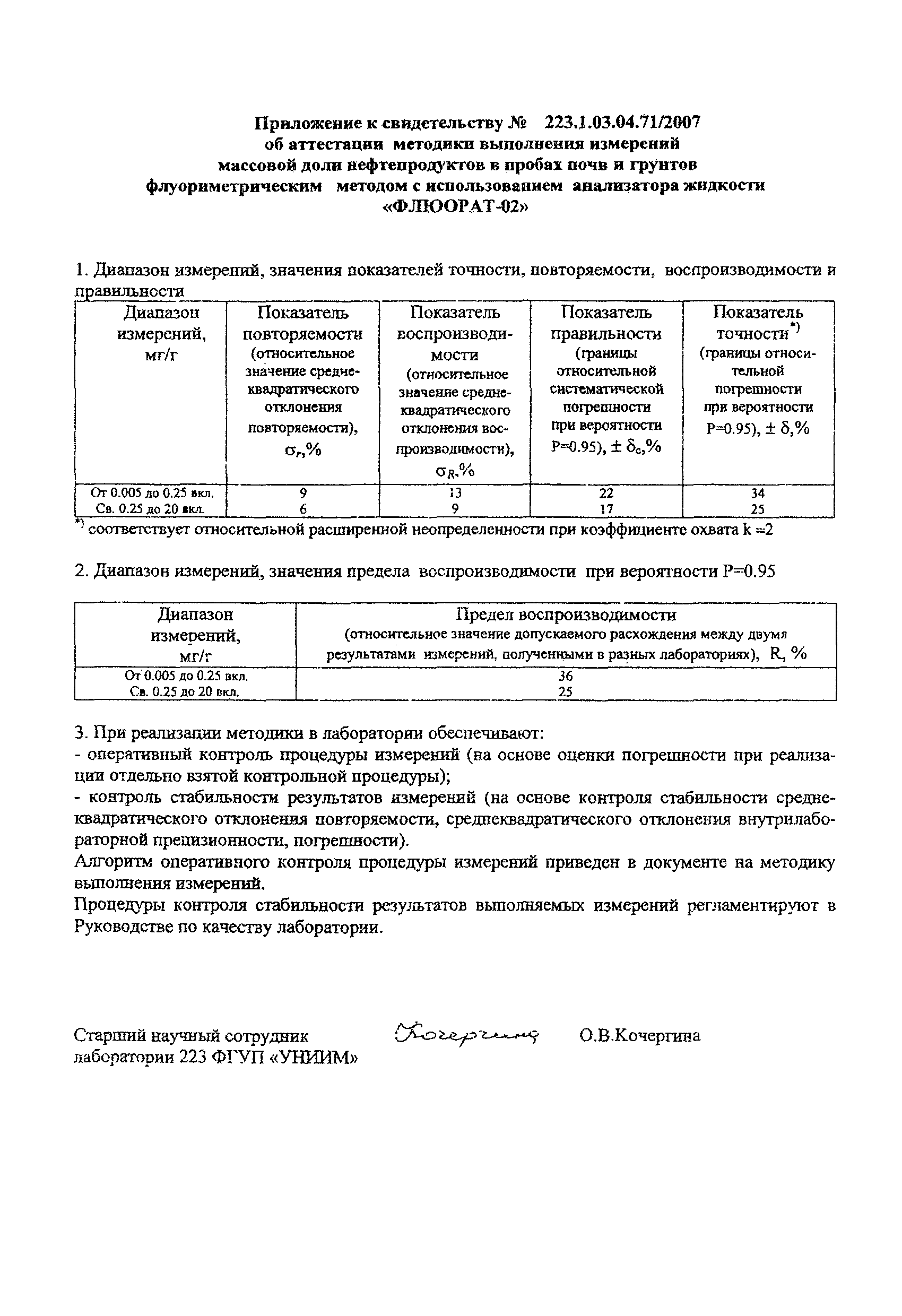 ПНД Ф 16.1:2.21-98