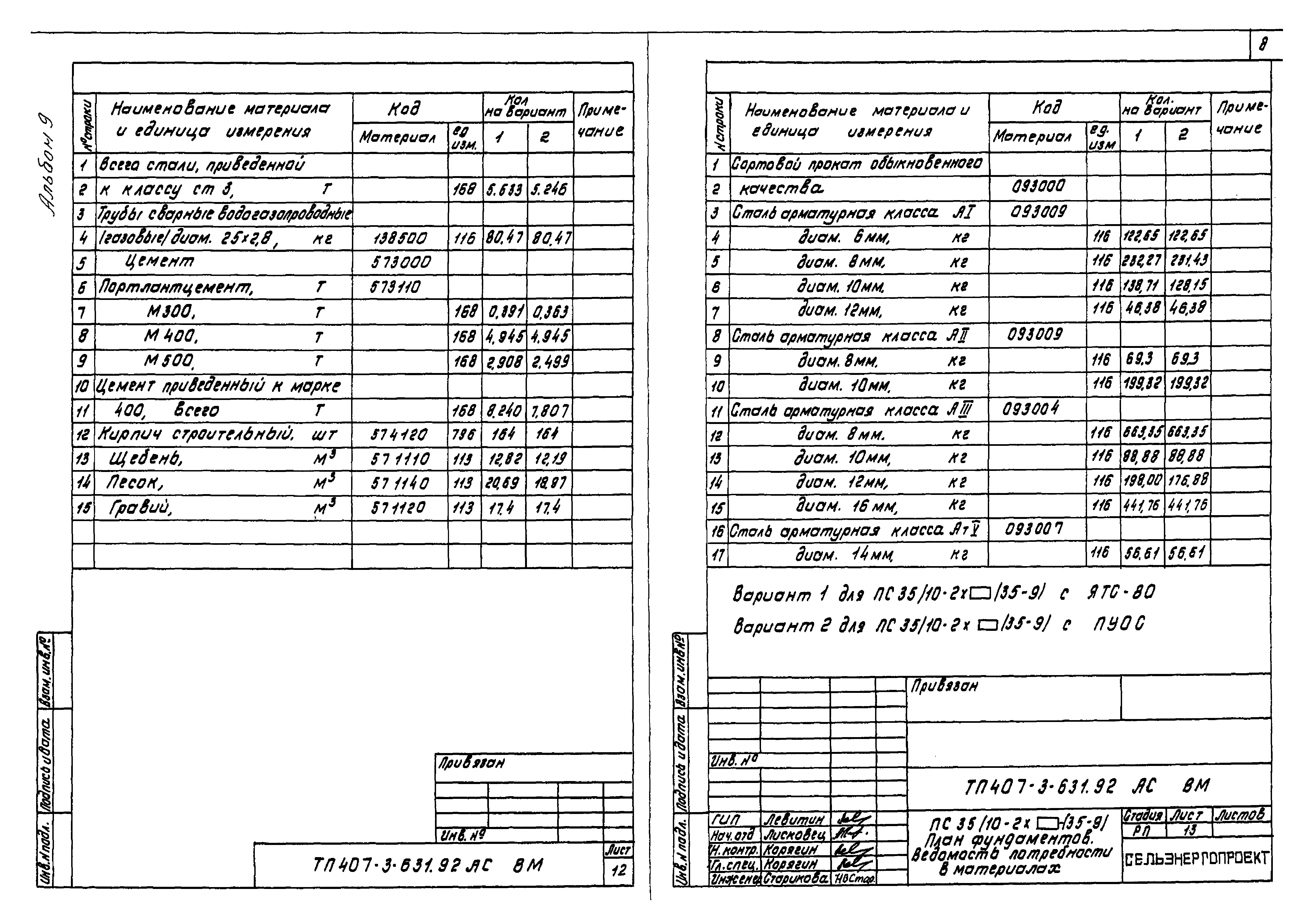 Типовой проект 407-3-631.92