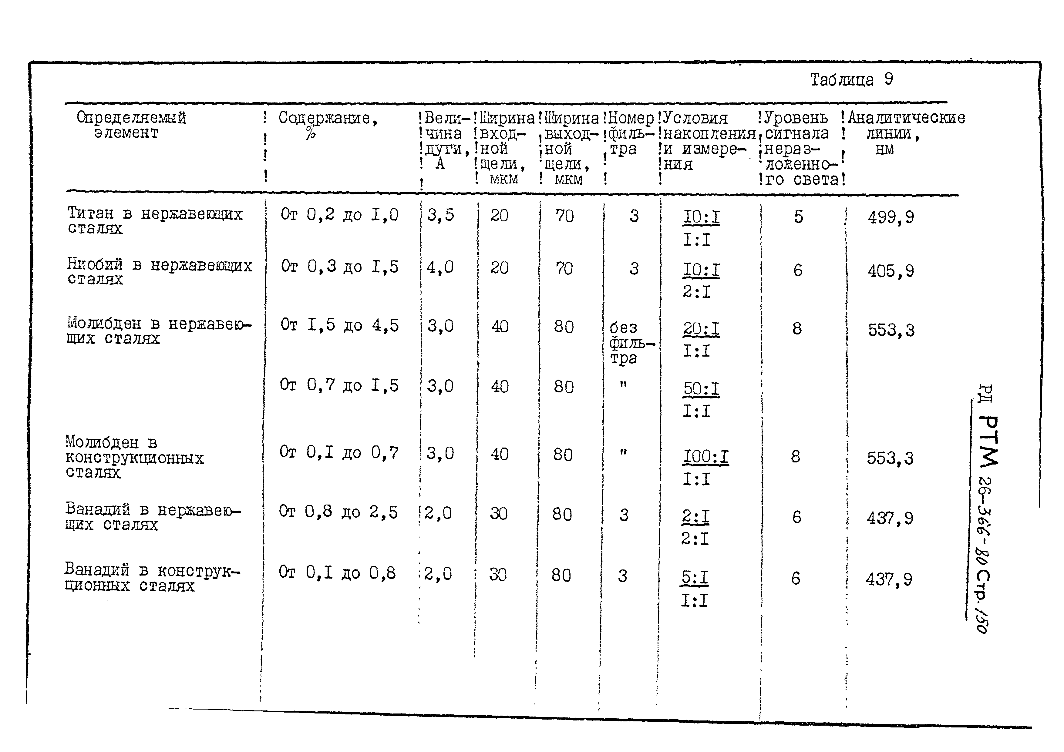 РД РТМ 26-366-80