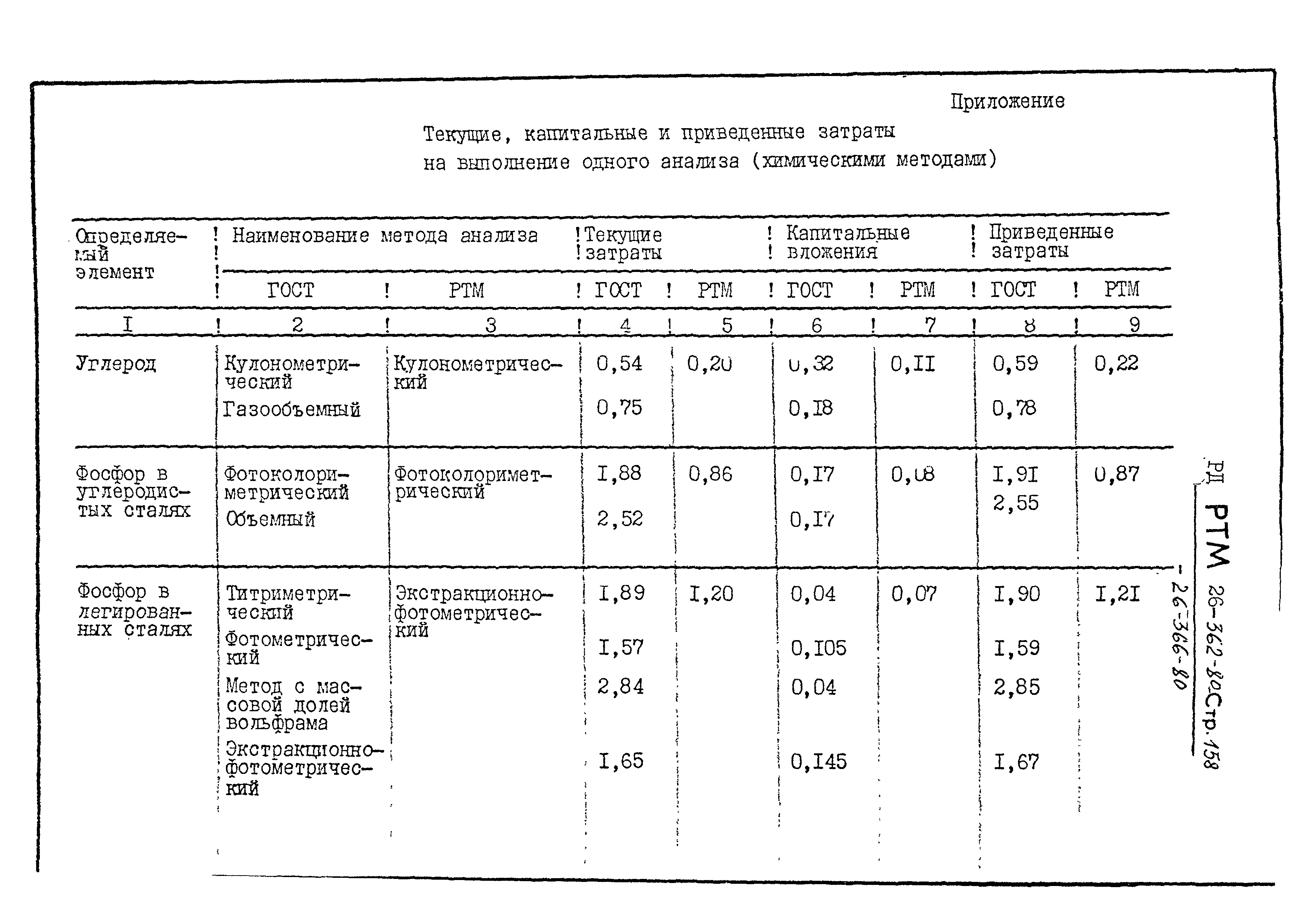 РД РТМ 26-363-80