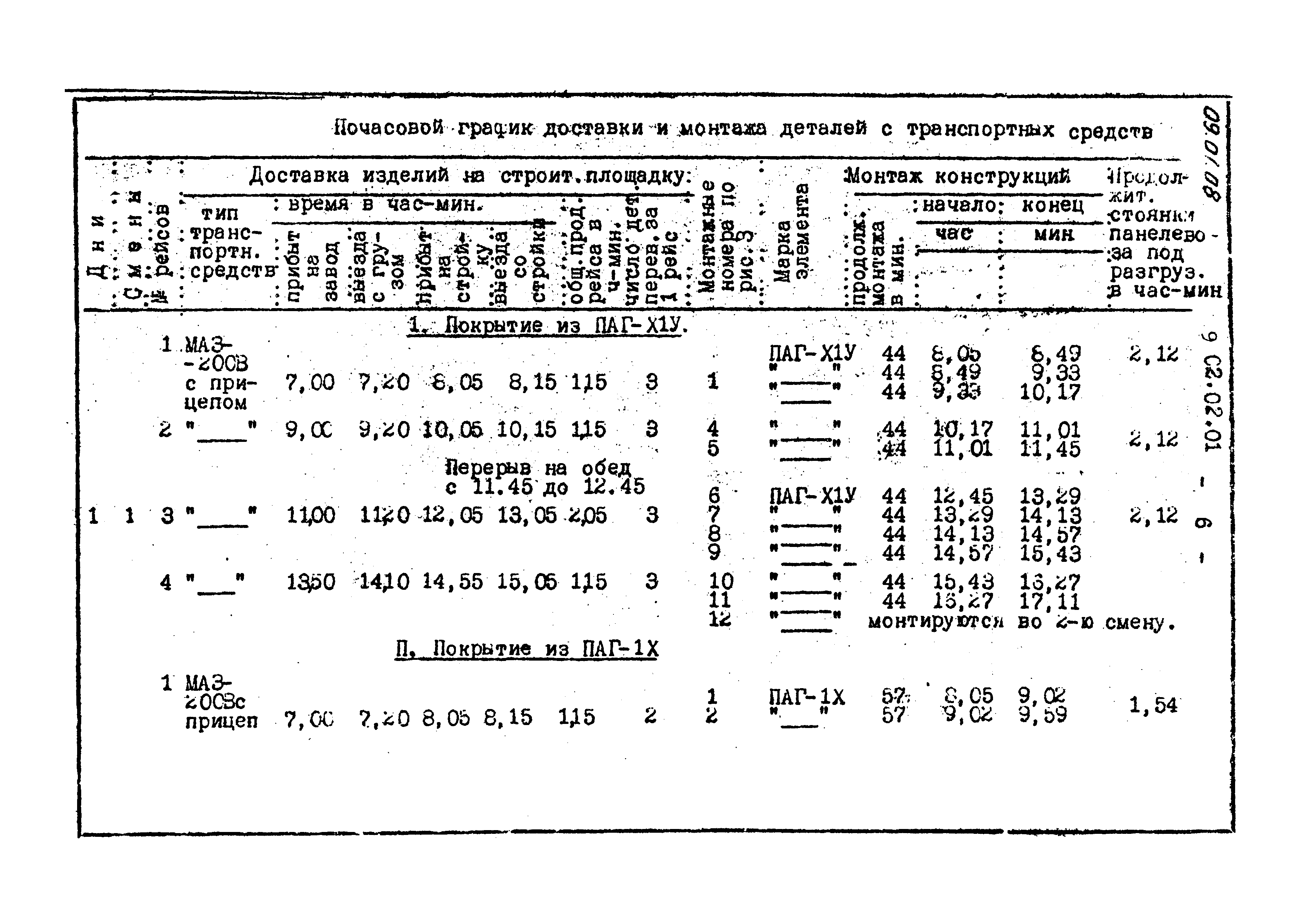 ТТК 09.01.08