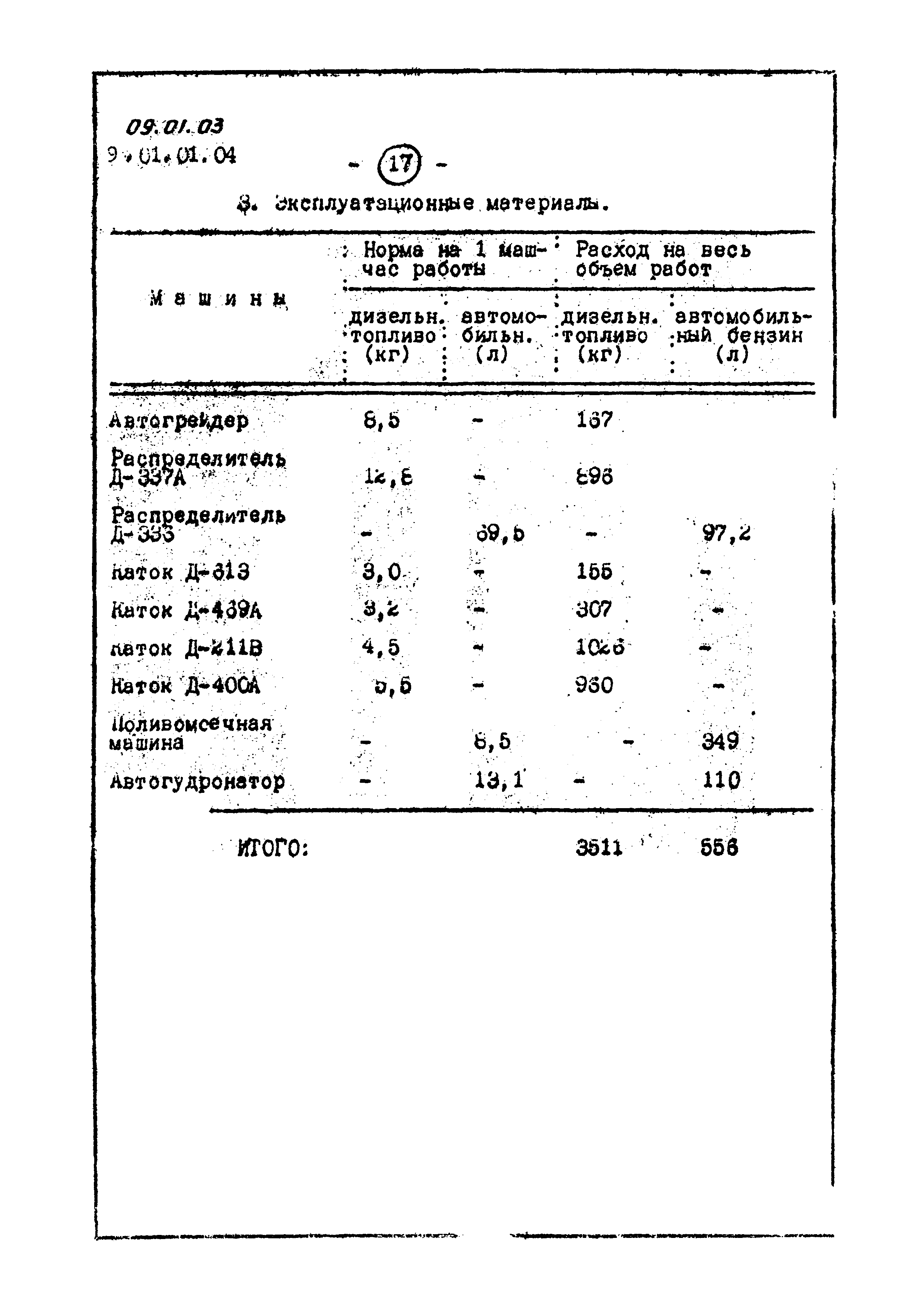 ТТК 09.01.03