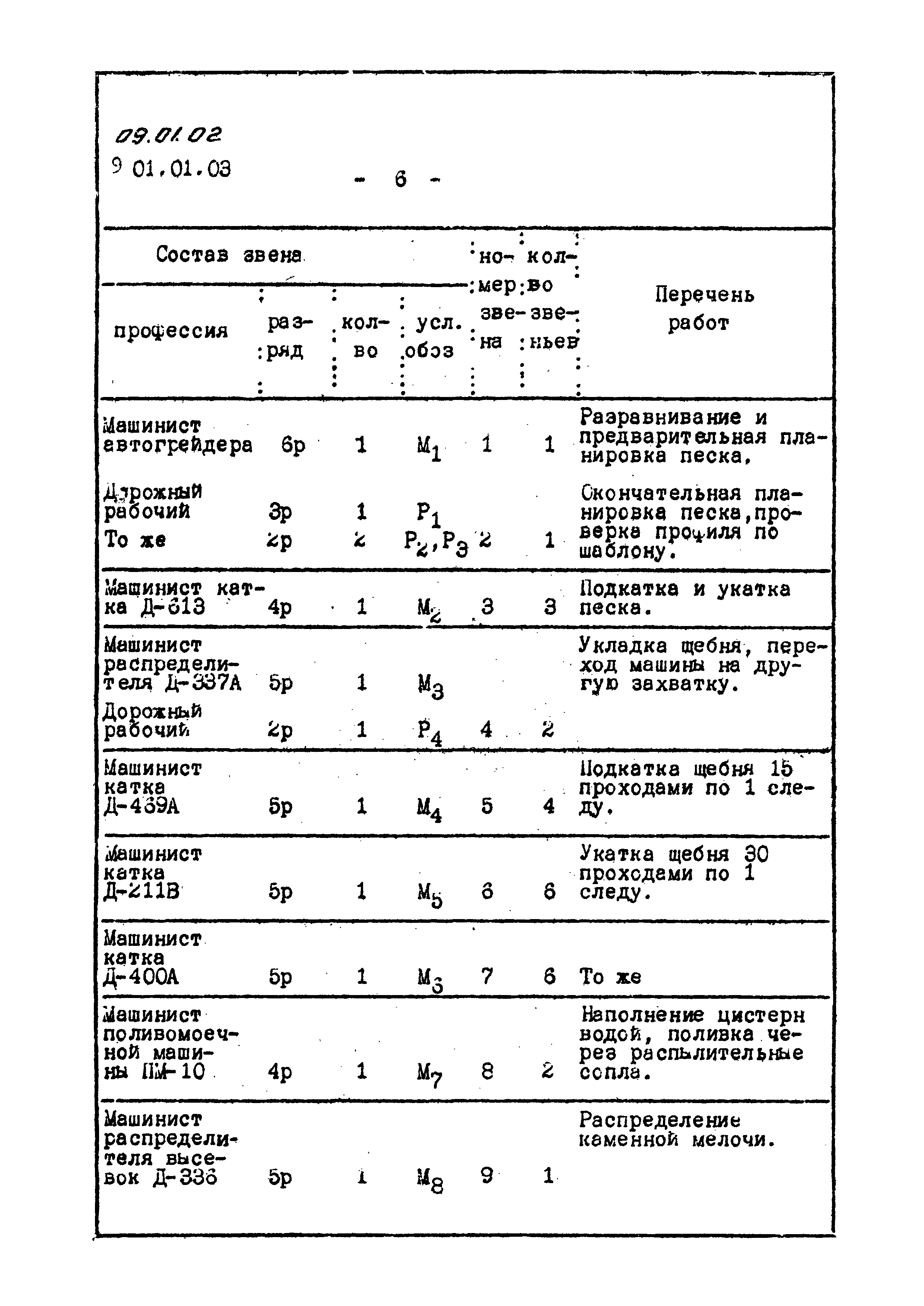 ТТК 09.01.02