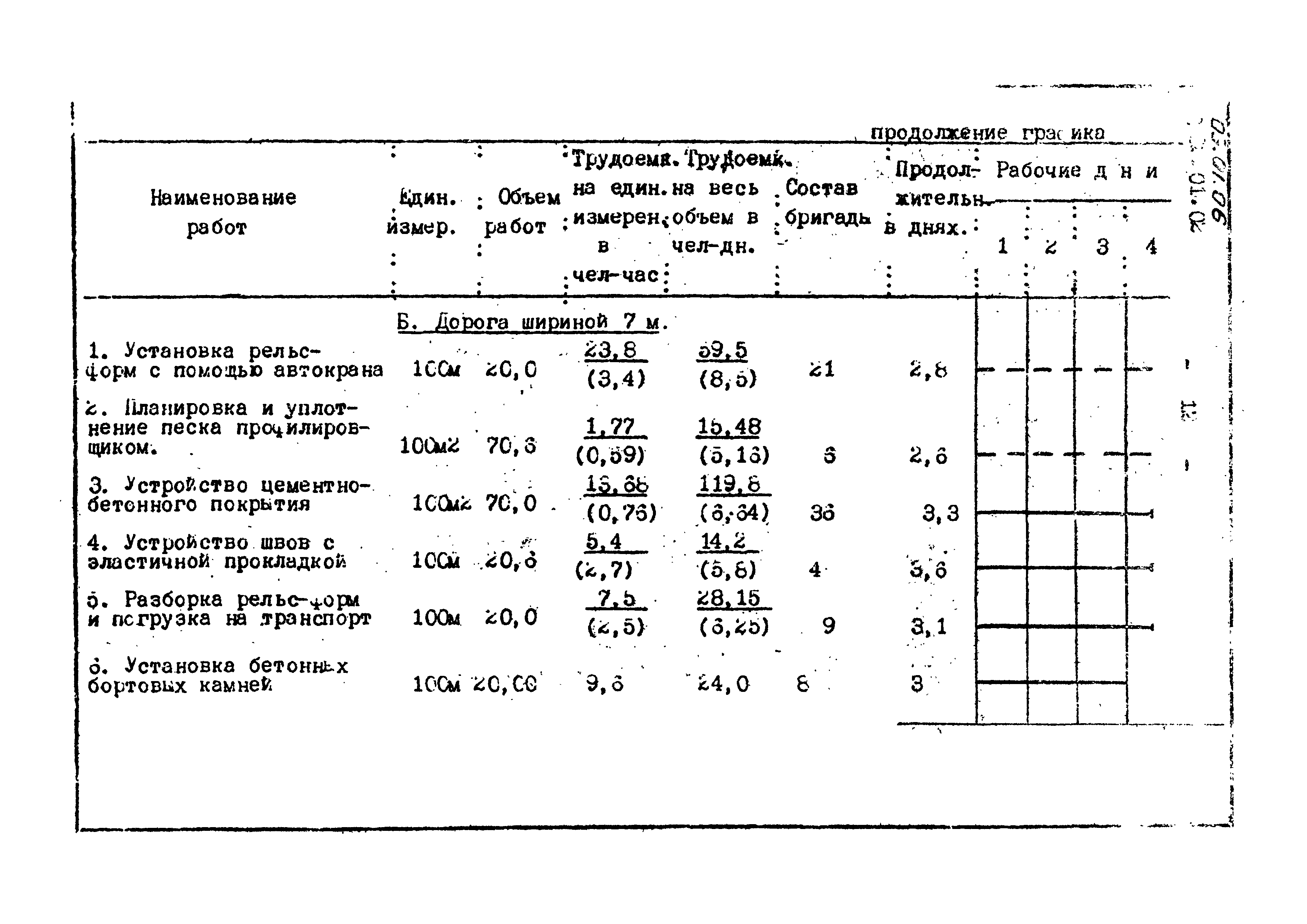 ТТК 09.01.06