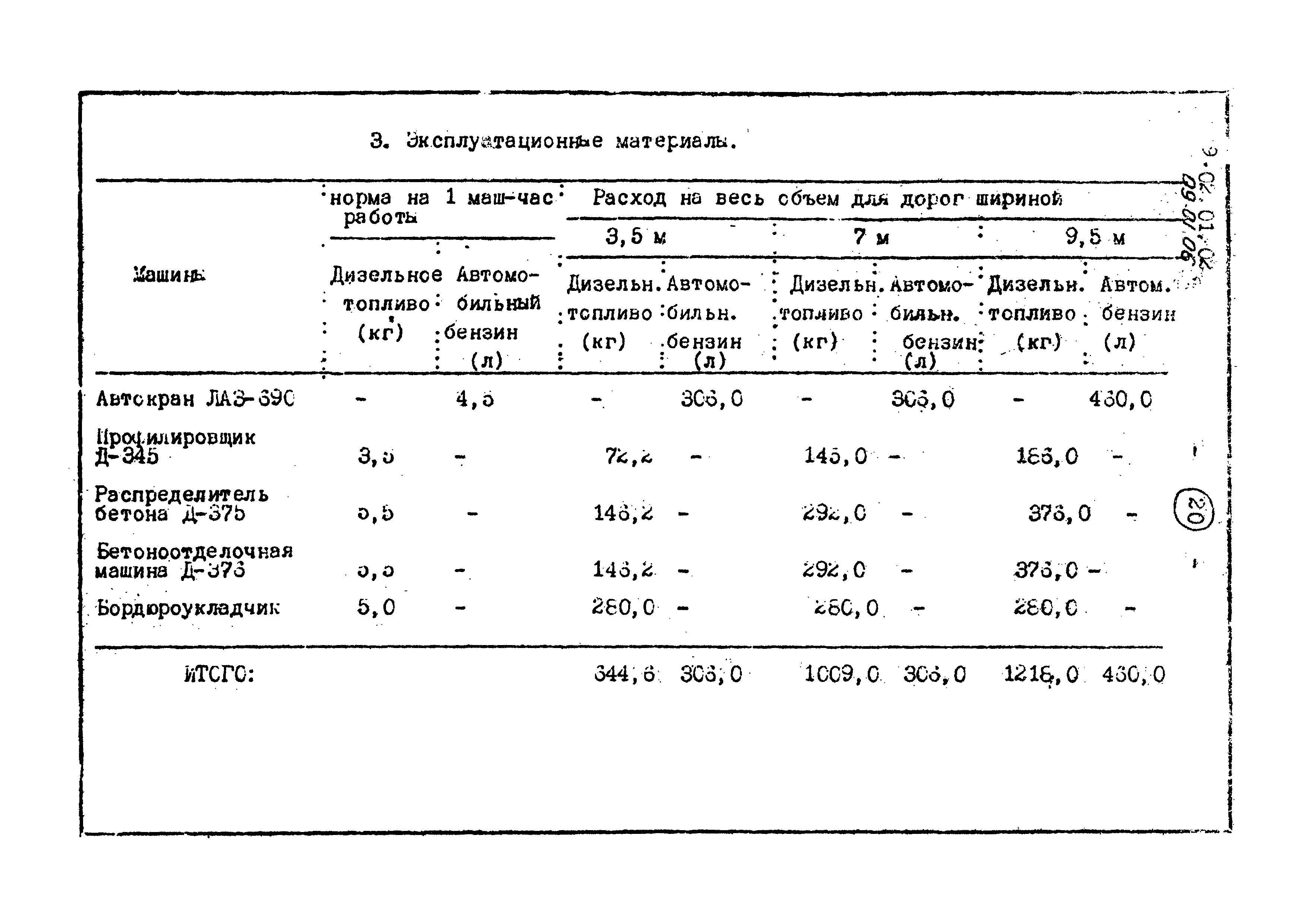 ТТК 09.01.06