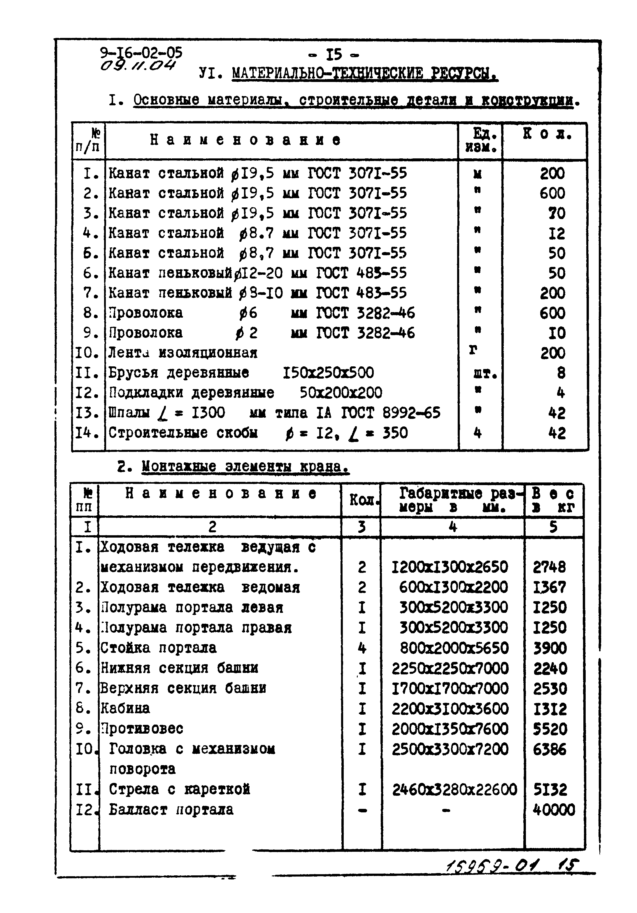 ТТК 09.11.04