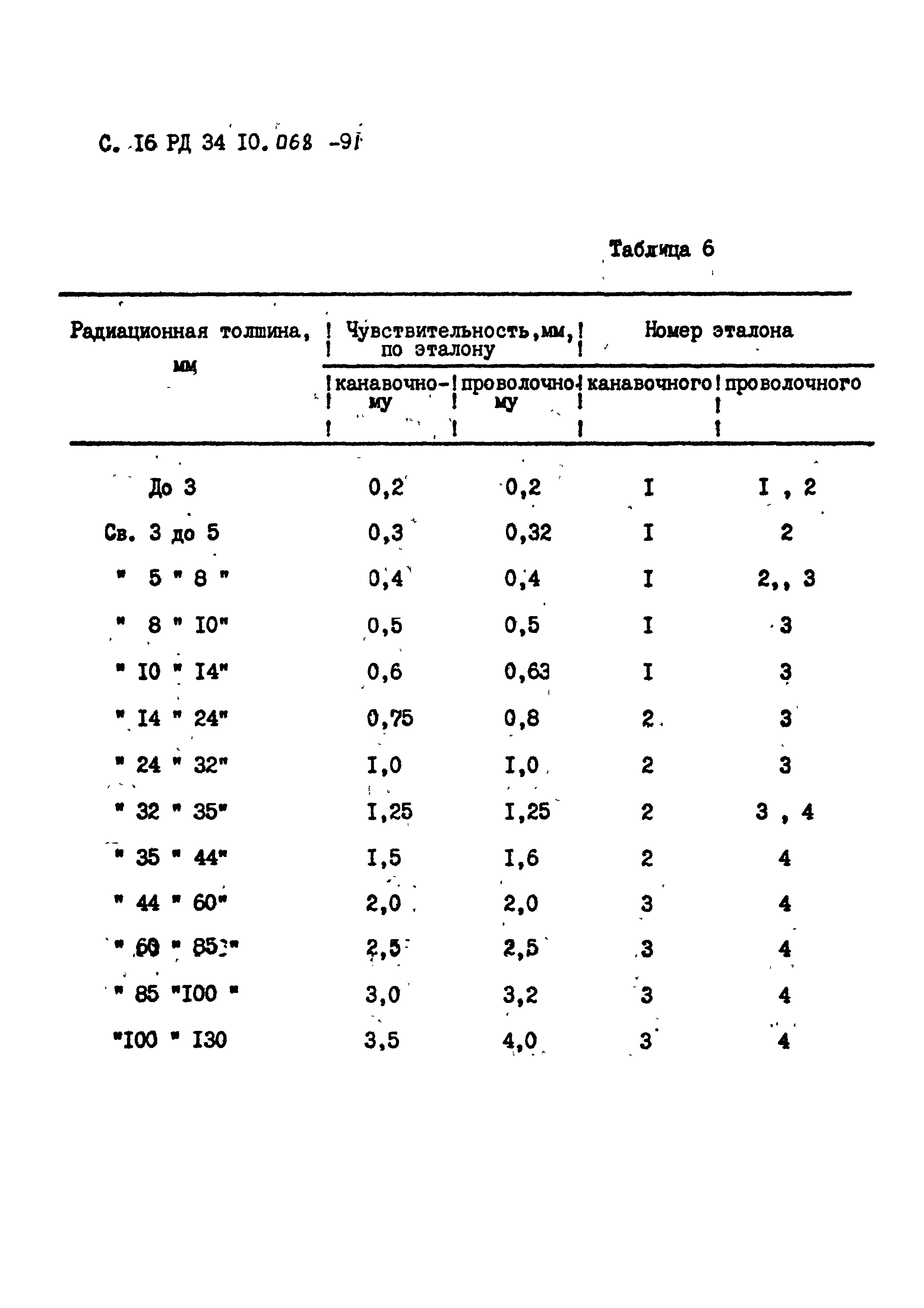 РД 34 10.068-91