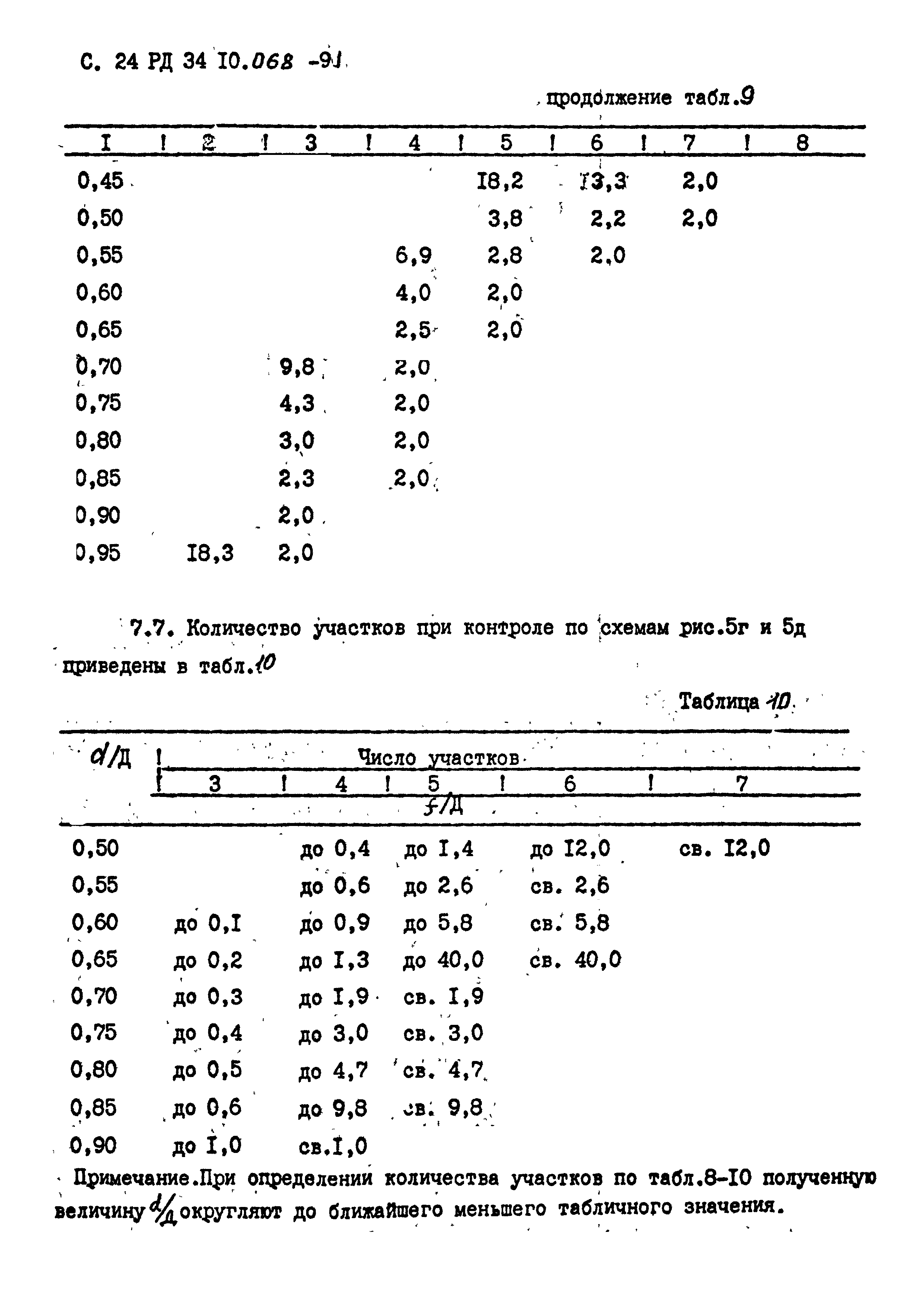 РД 34 10.068-91