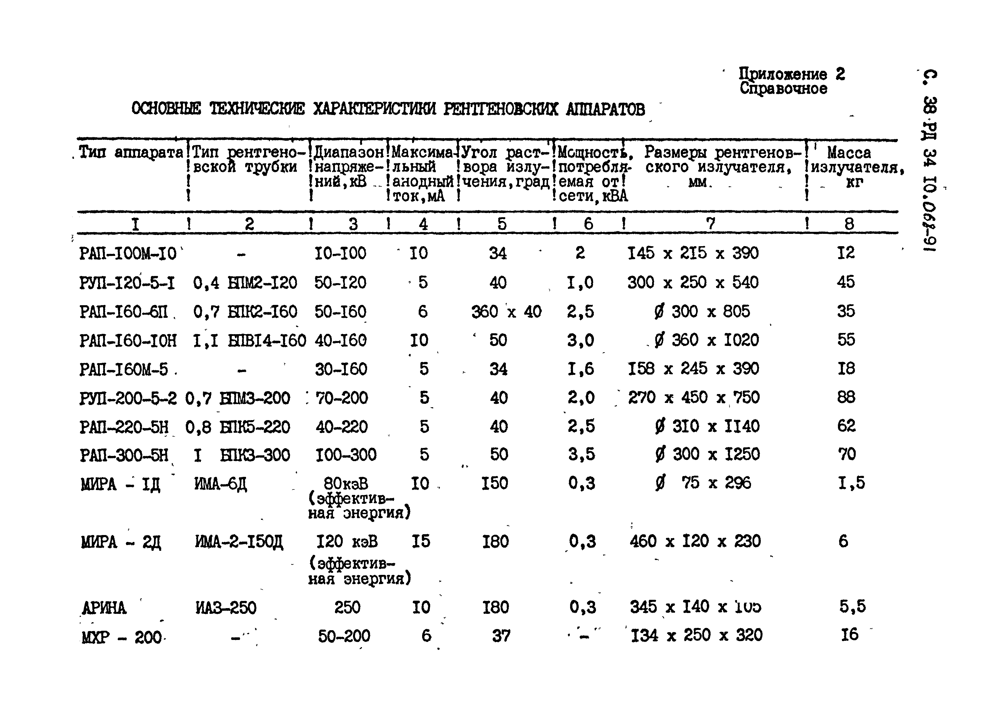 РД 34 10.068-91