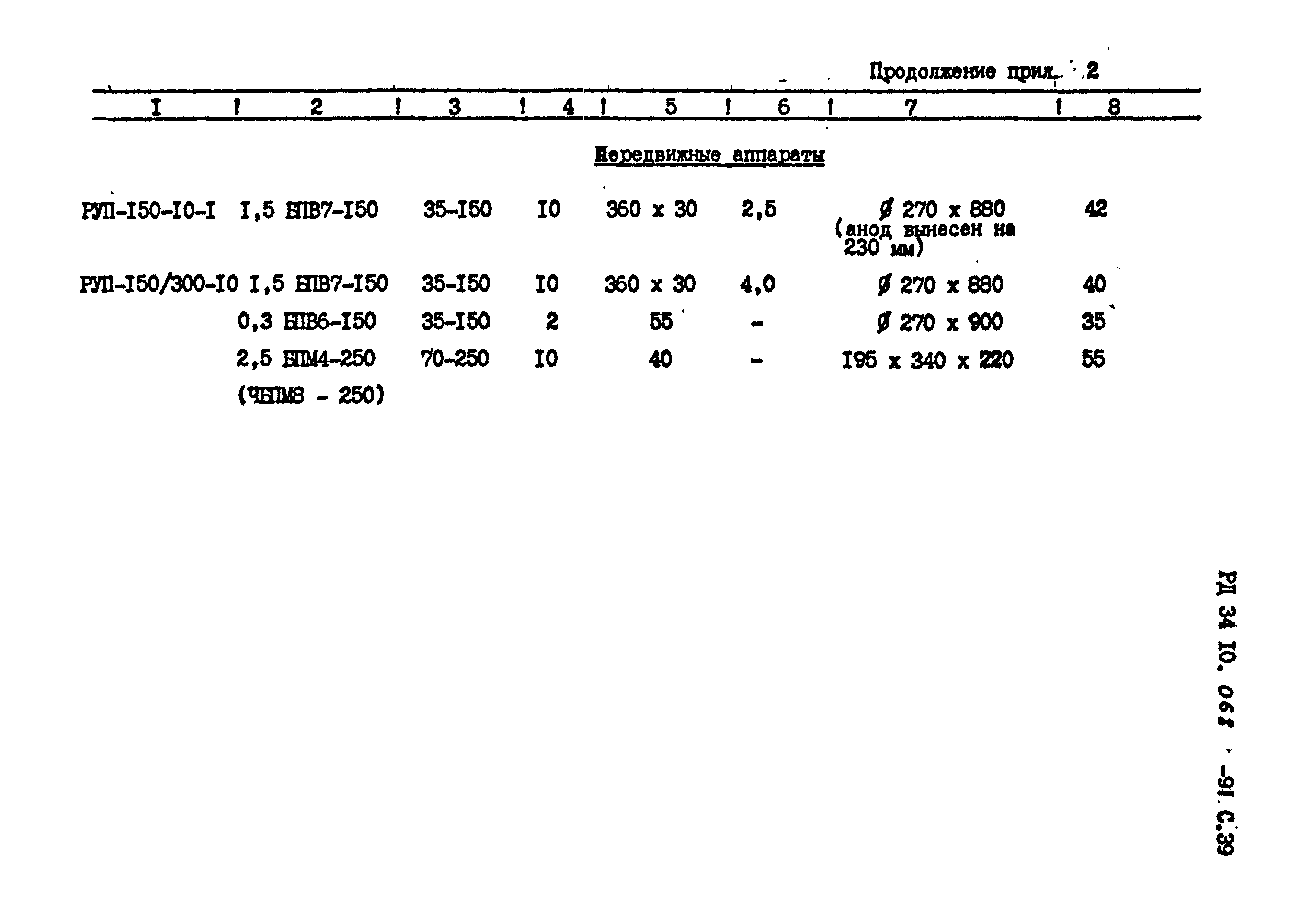 РД 34 10.068-91