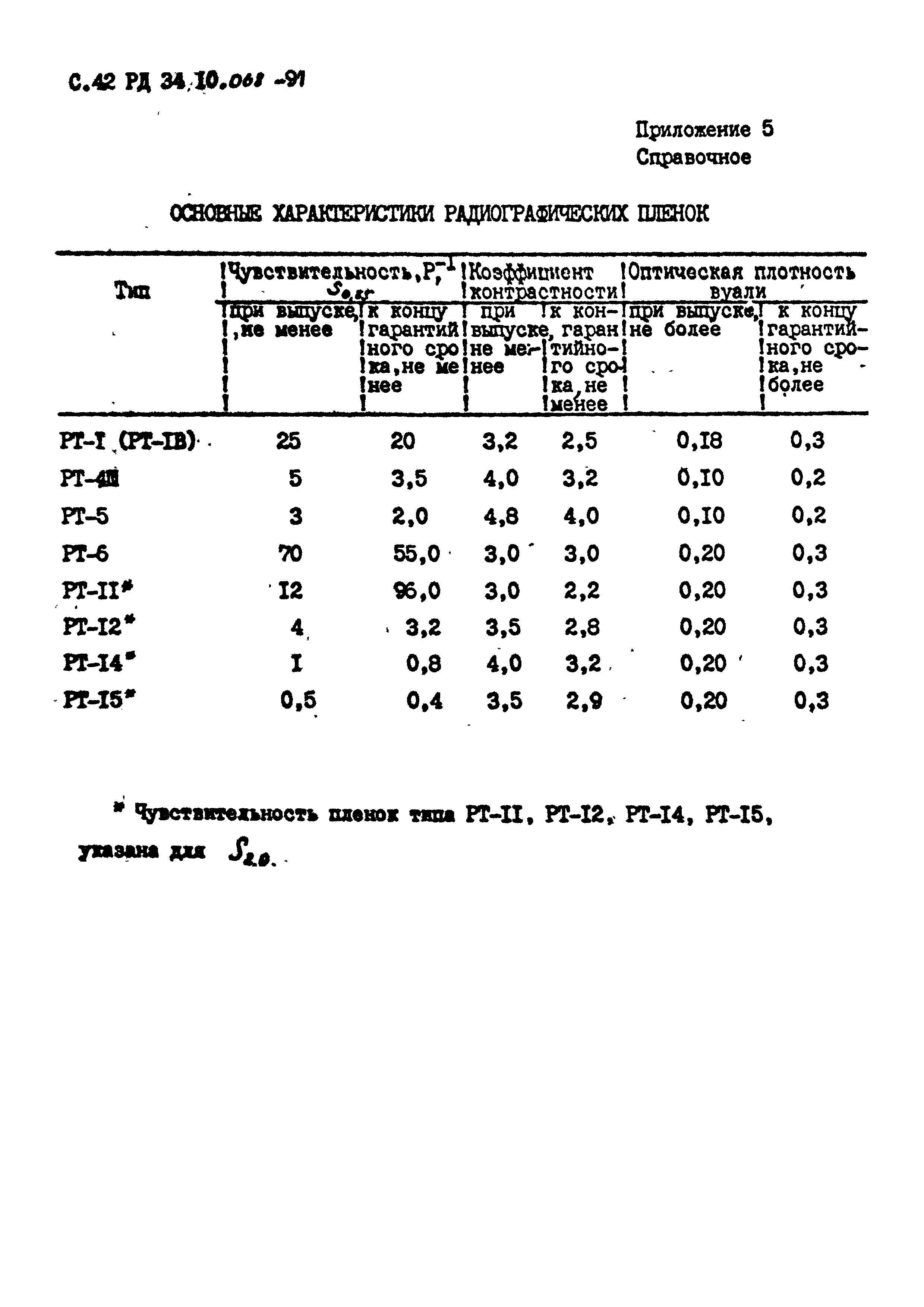 РД 34 10.068-91