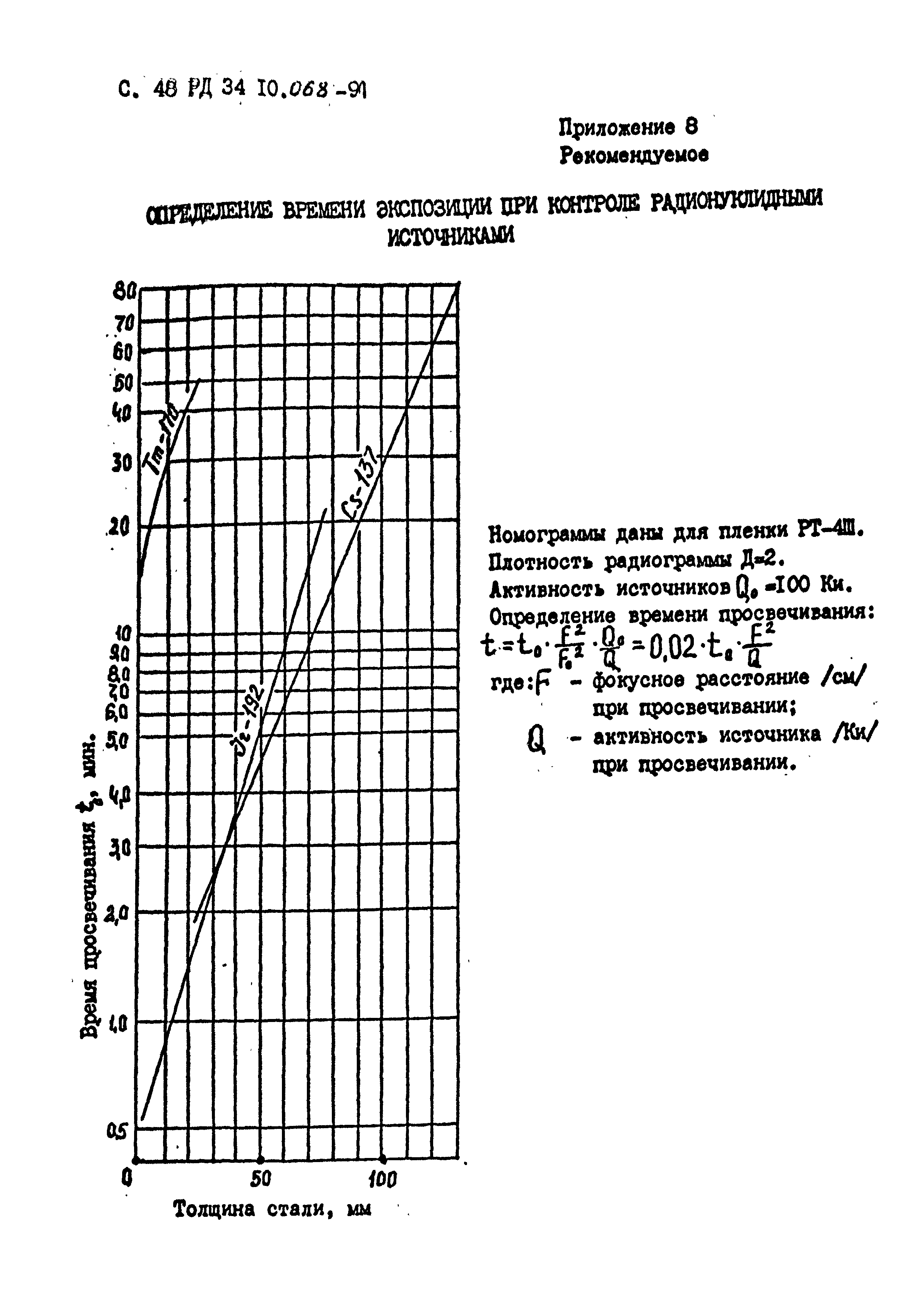 РД 34 10.068-91