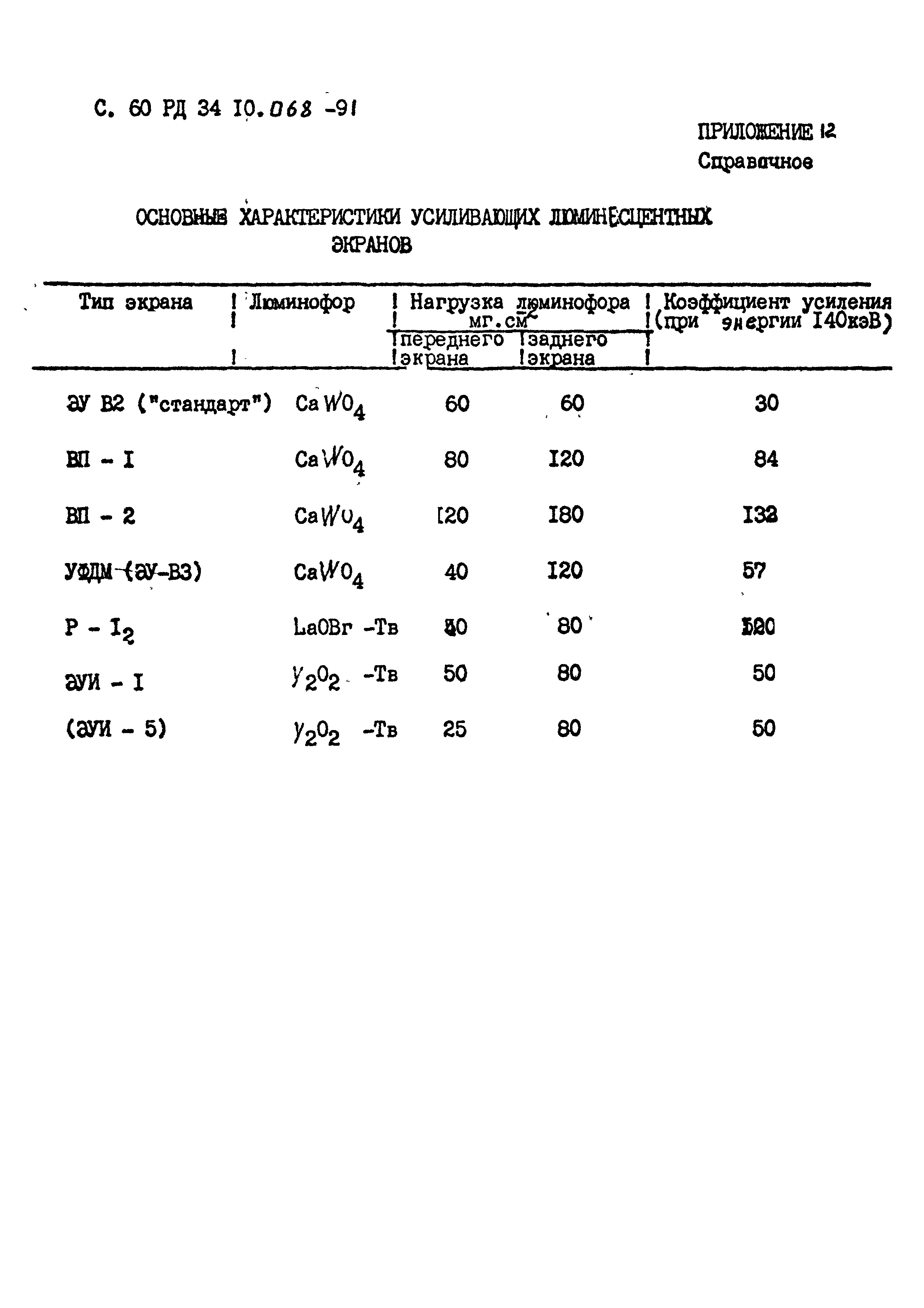 РД 34 10.068-91