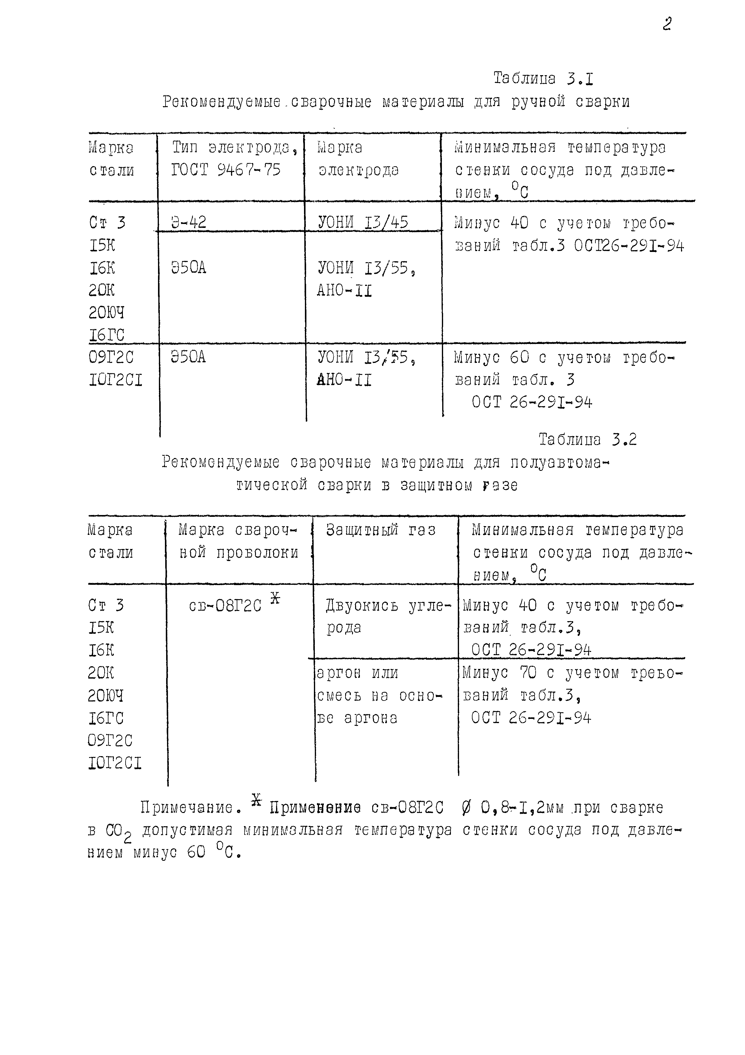 Технологическая инструкция 929.25090.00227