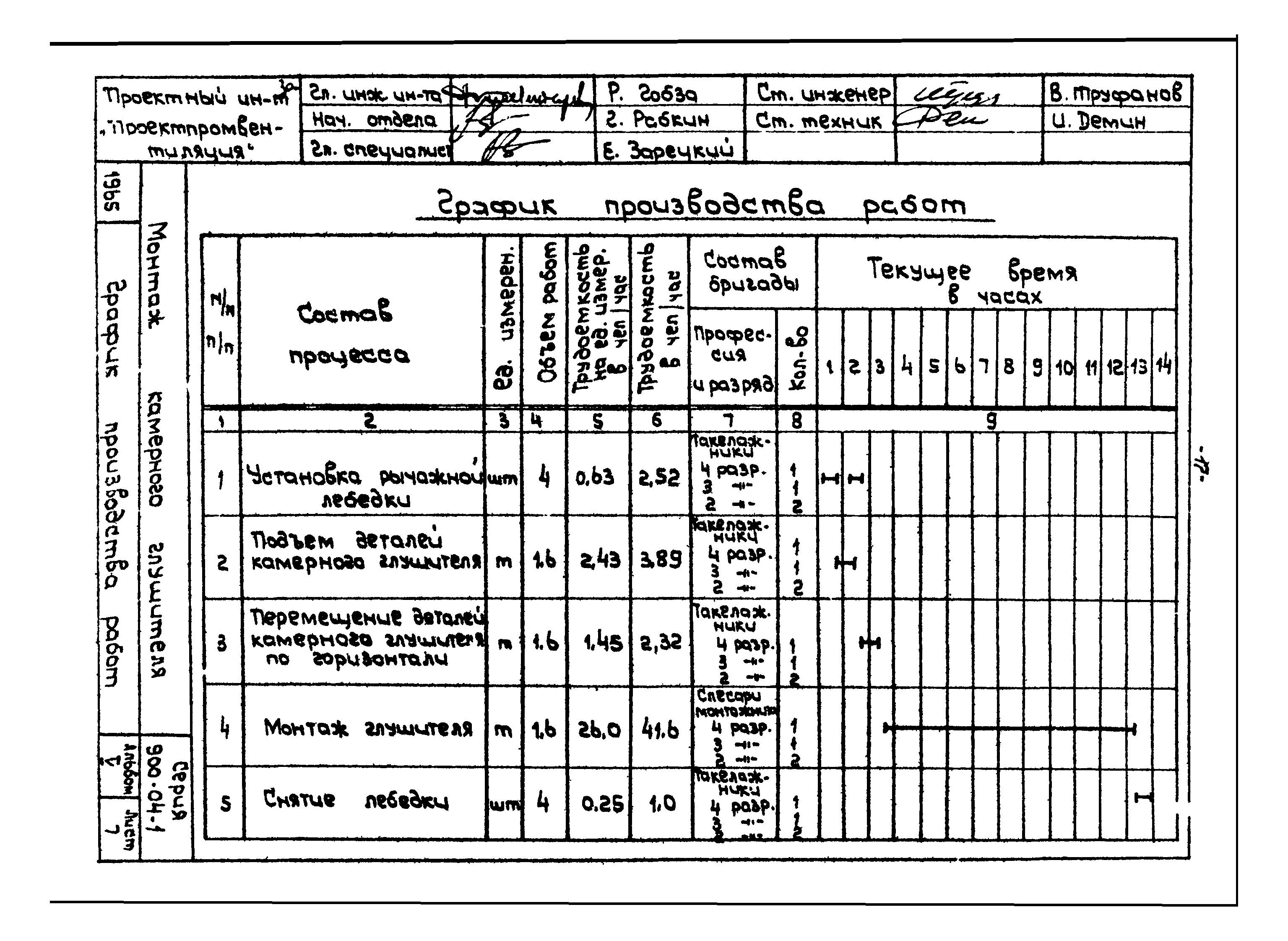 ТТК 07.38.01