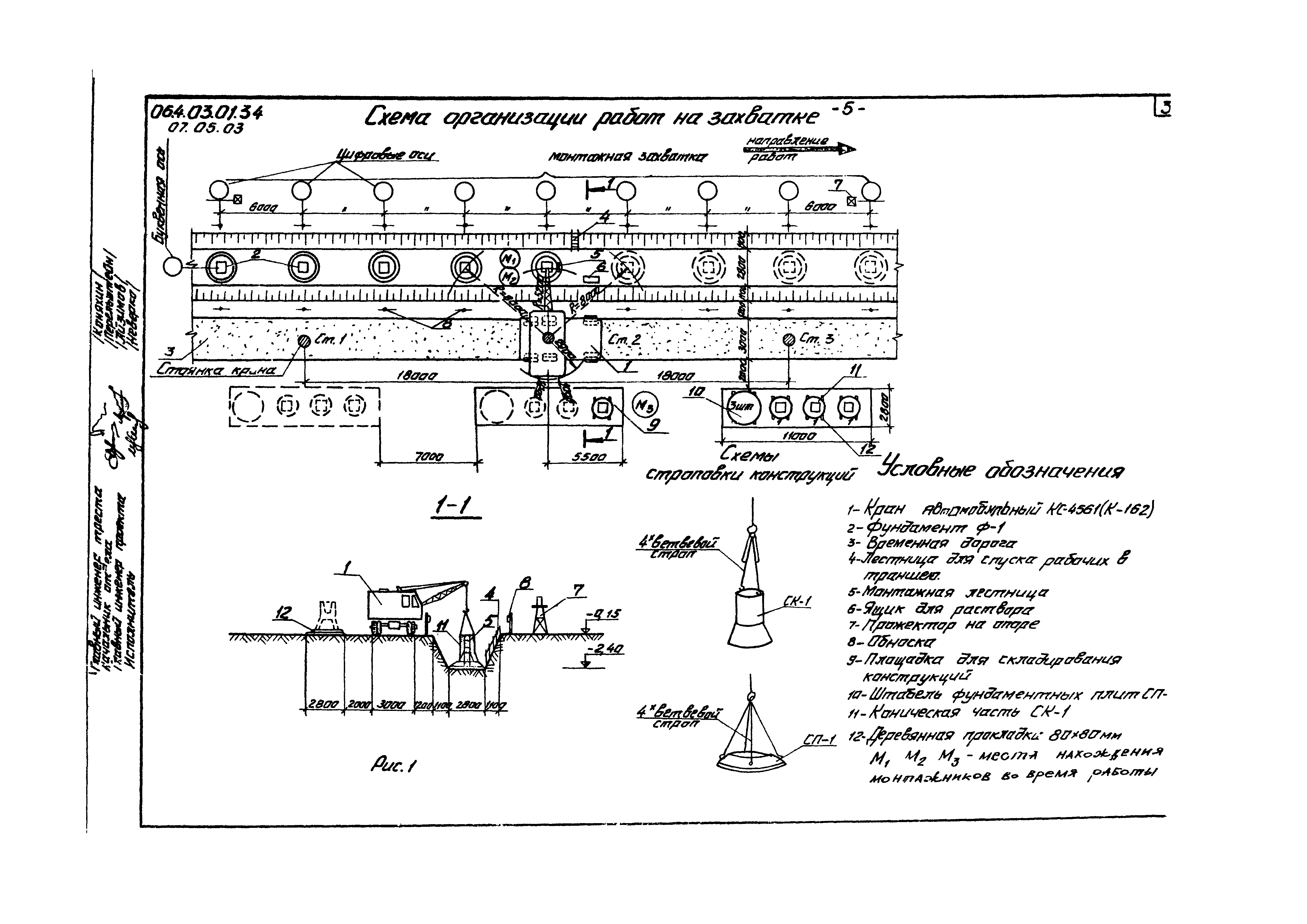 ТТК 07.05.03