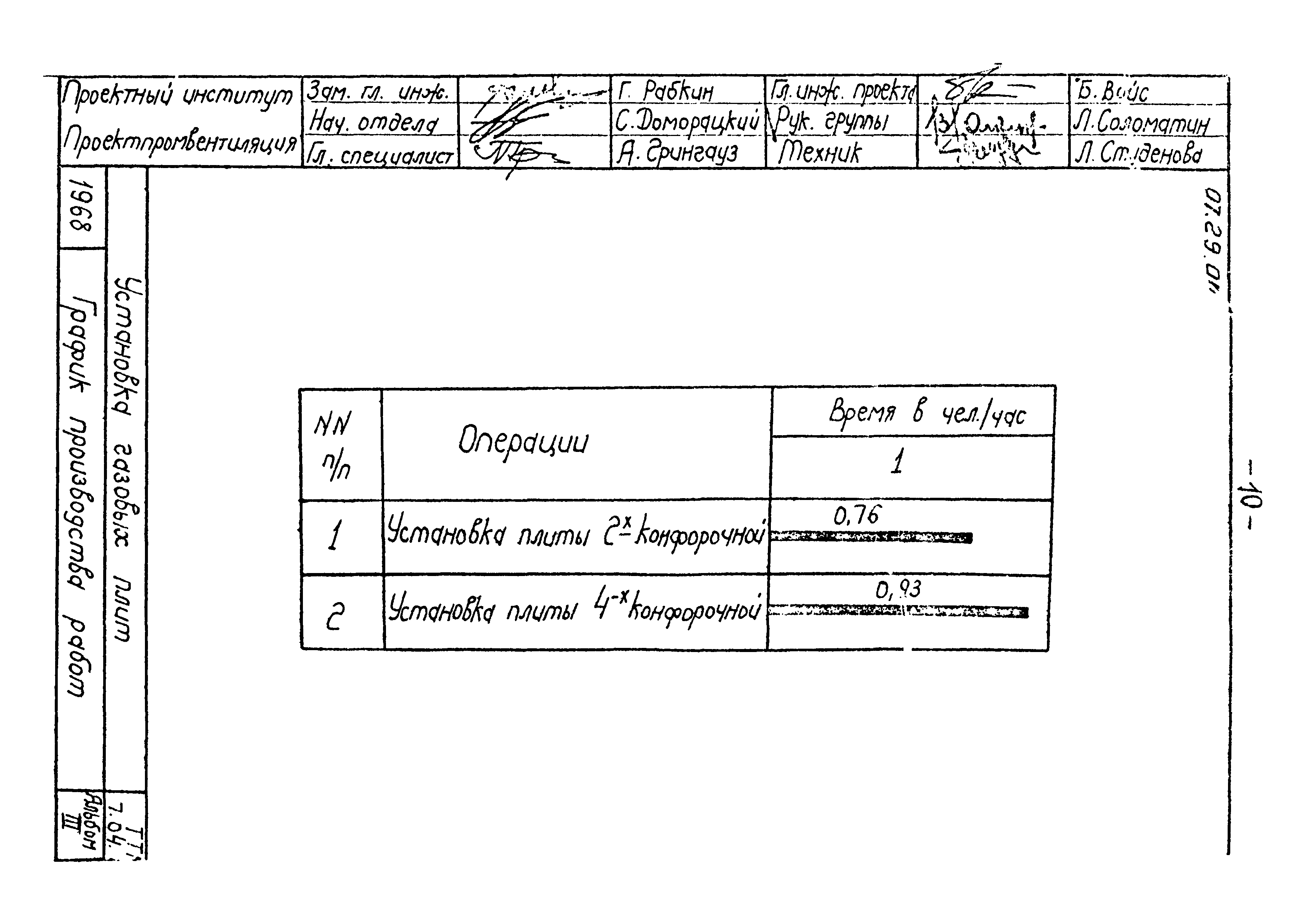 ТТК 07.29.01