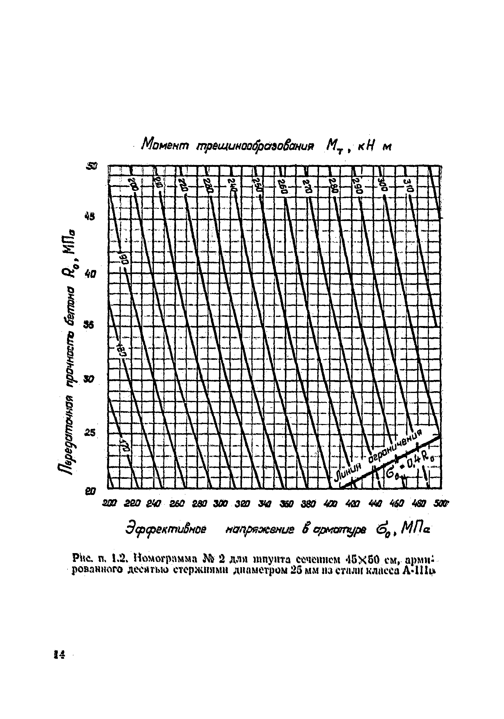 ВСН 34/VIII-82