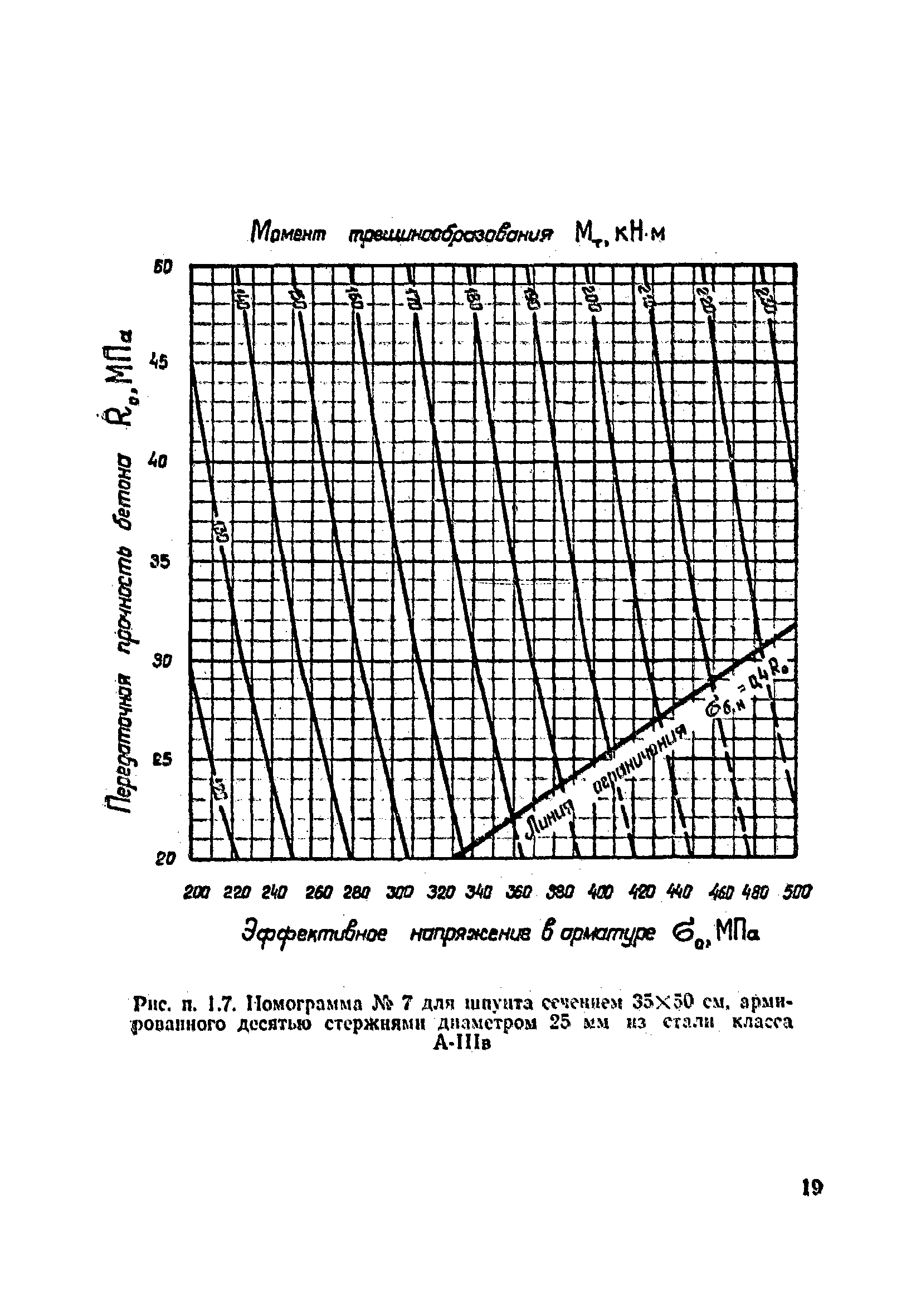 ВСН 34/VIII-82