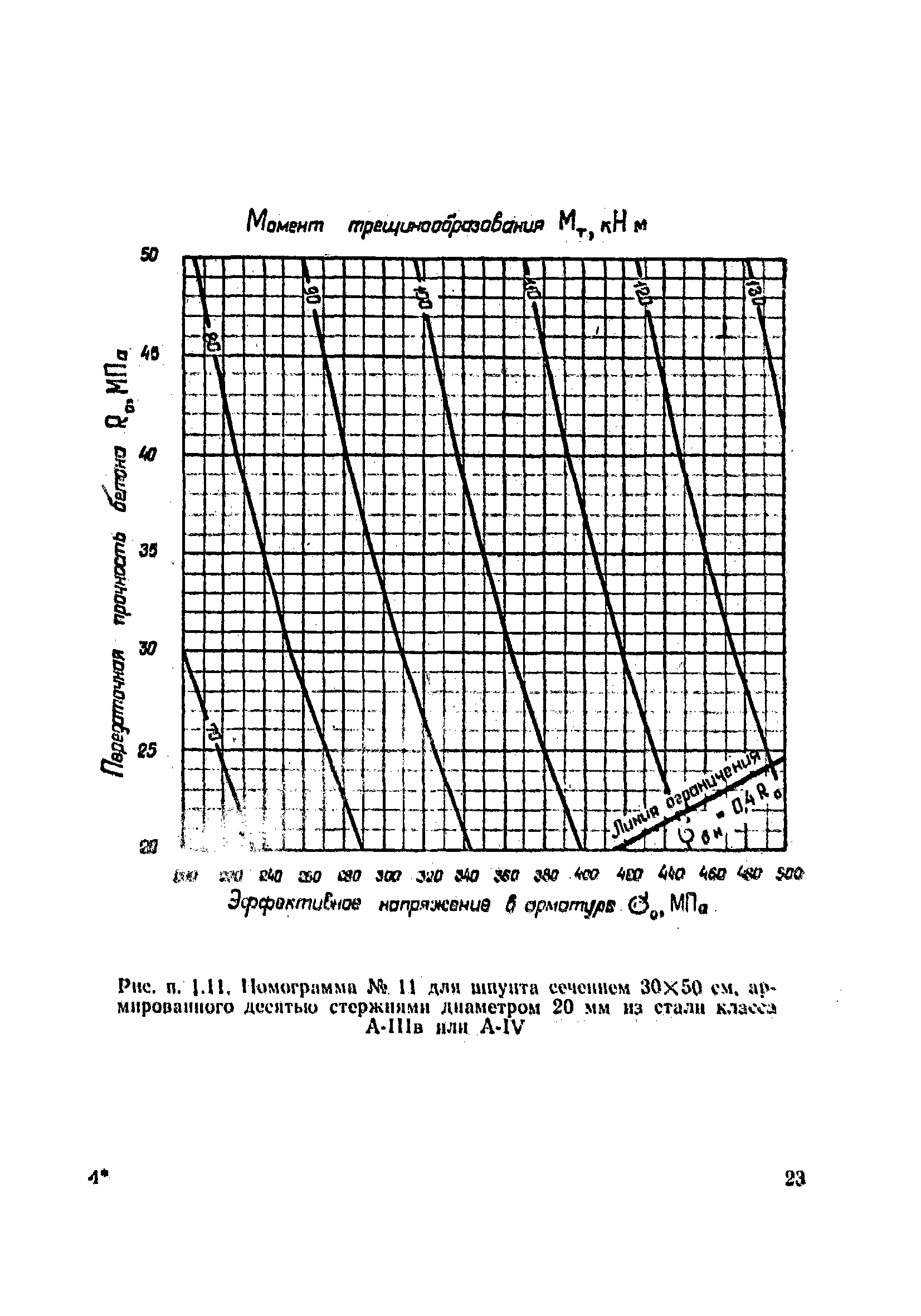 ВСН 34/VIII-82