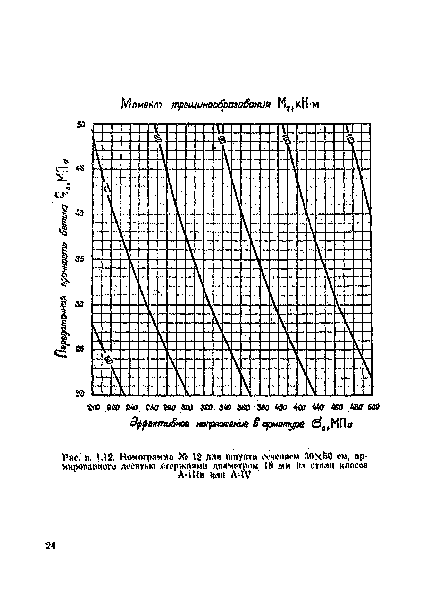 ВСН 34/VIII-82