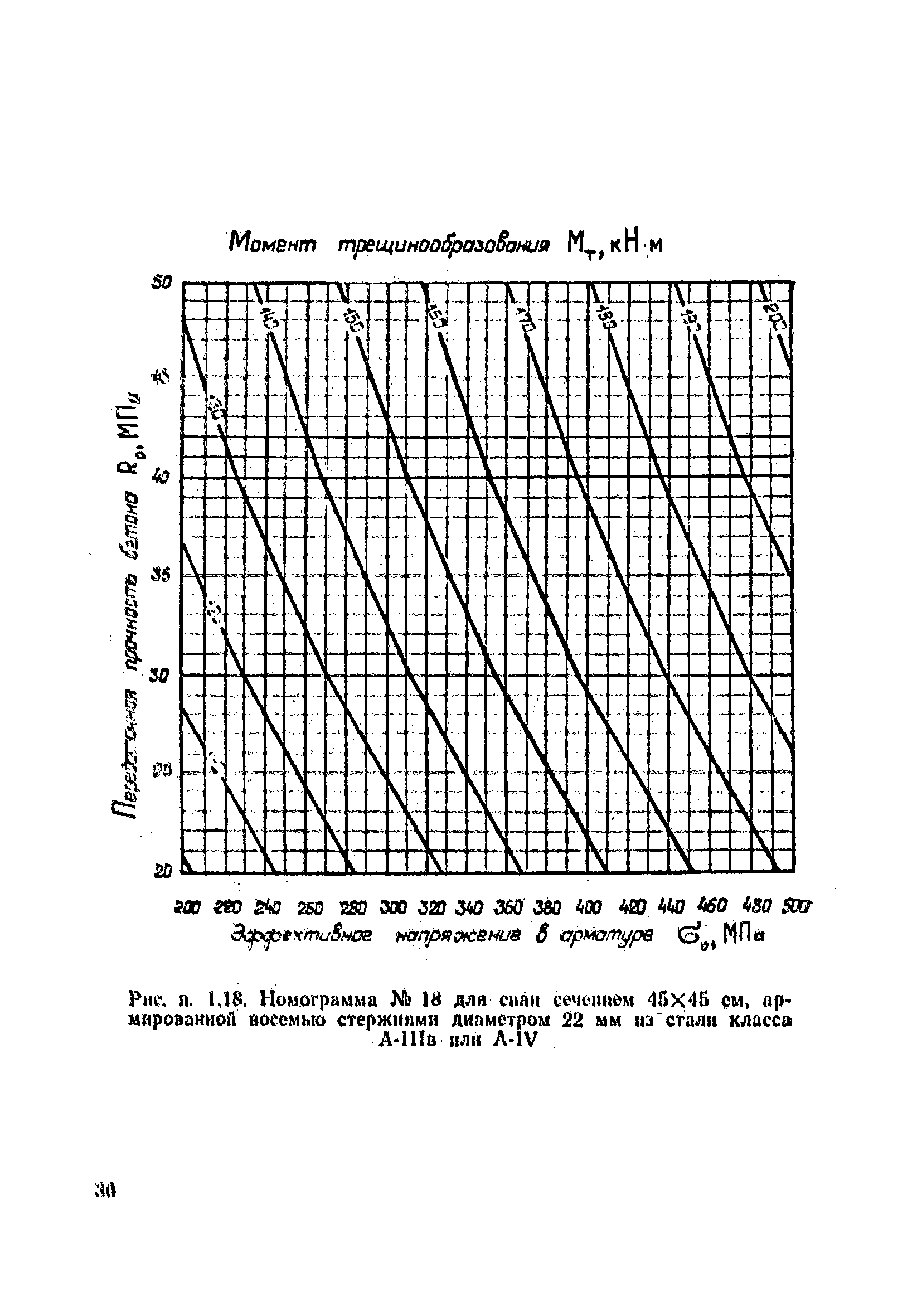 ВСН 34/VIII-82