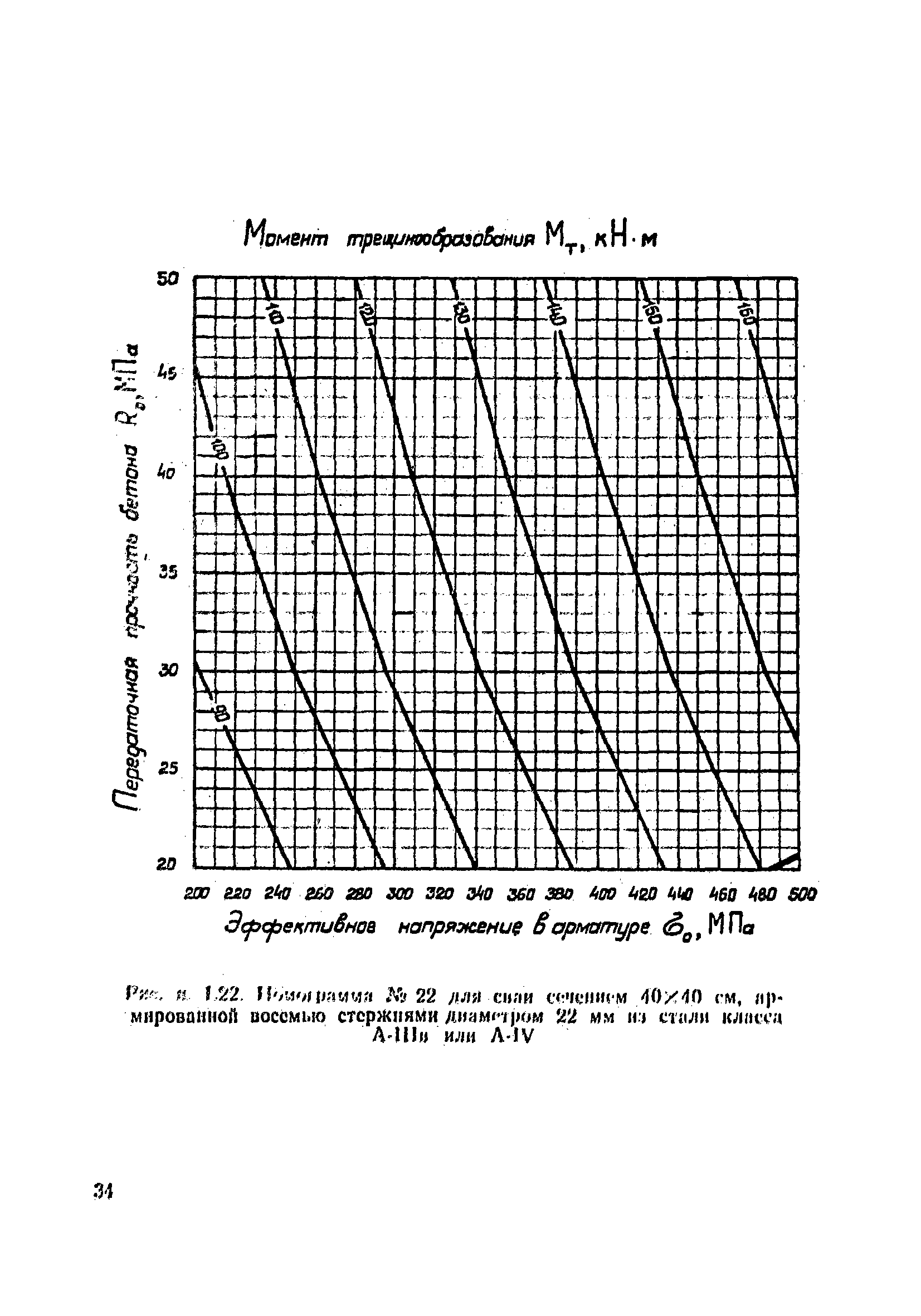 ВСН 34/VIII-82