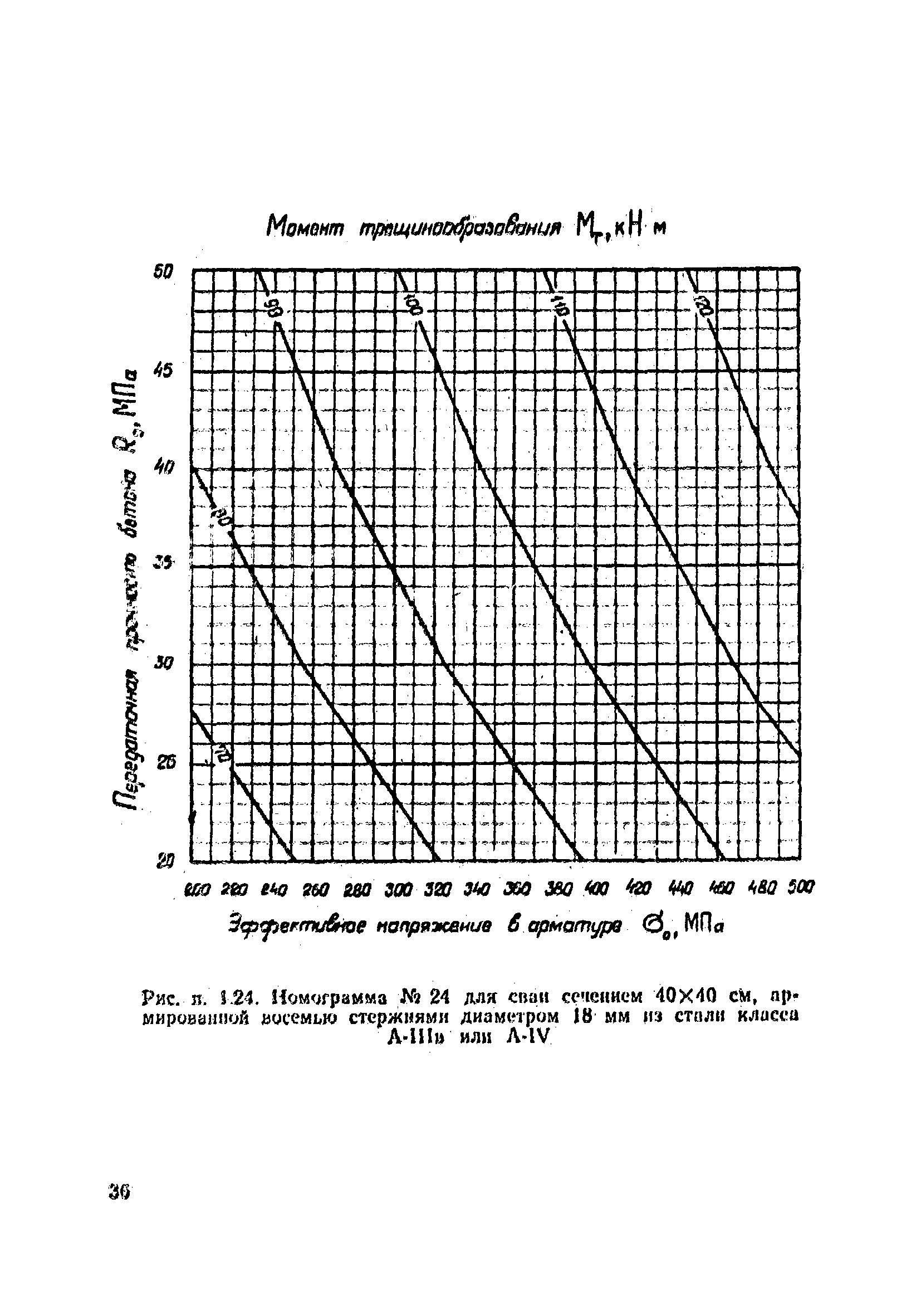 ВСН 34/VIII-82