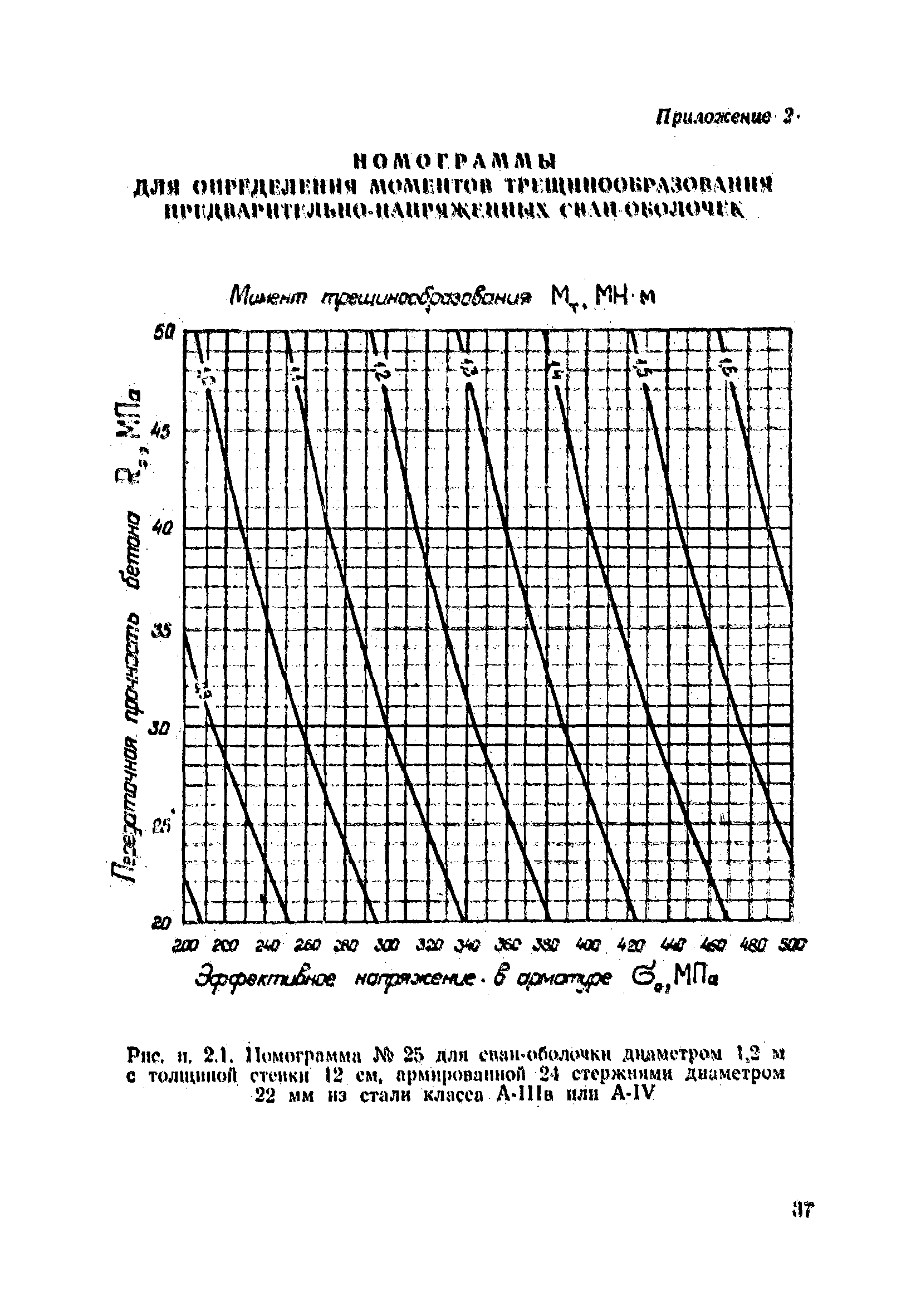 ВСН 34/VIII-82