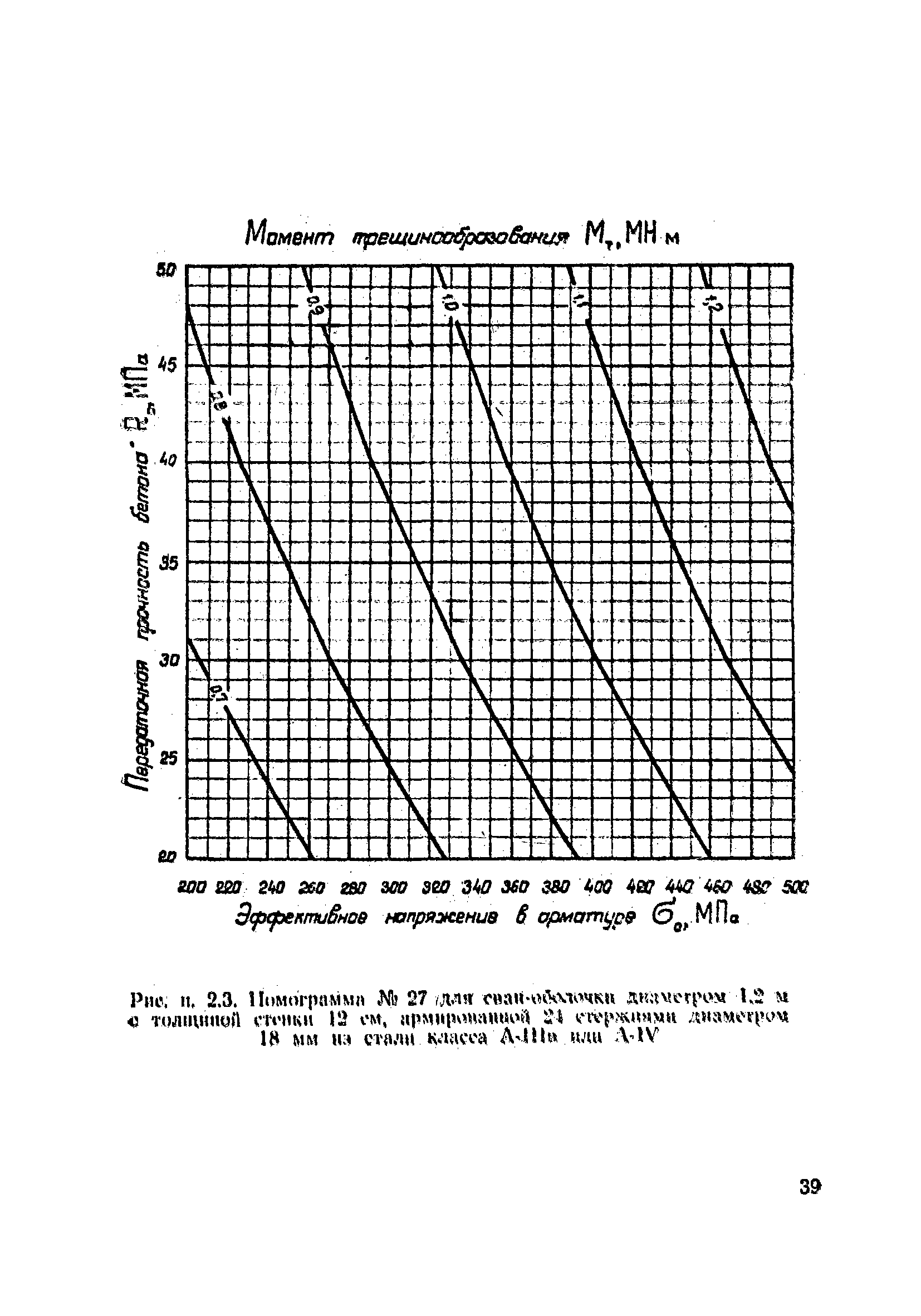 ВСН 34/VIII-82