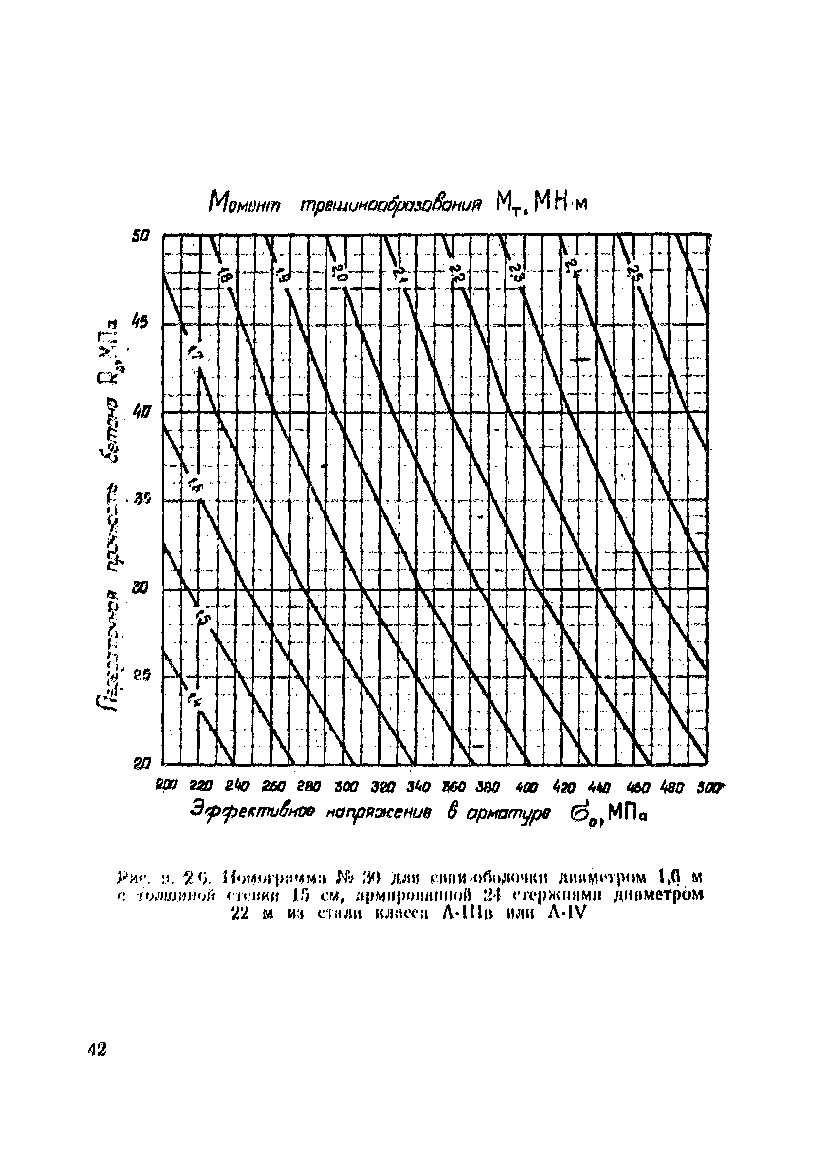 ВСН 34/VIII-82