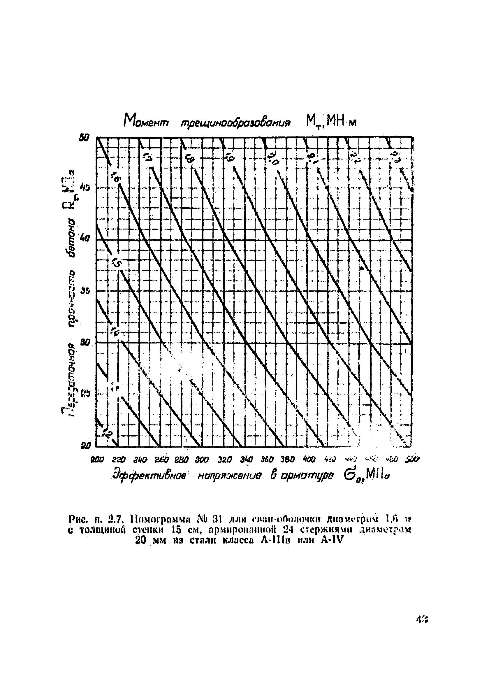 ВСН 34/VIII-82