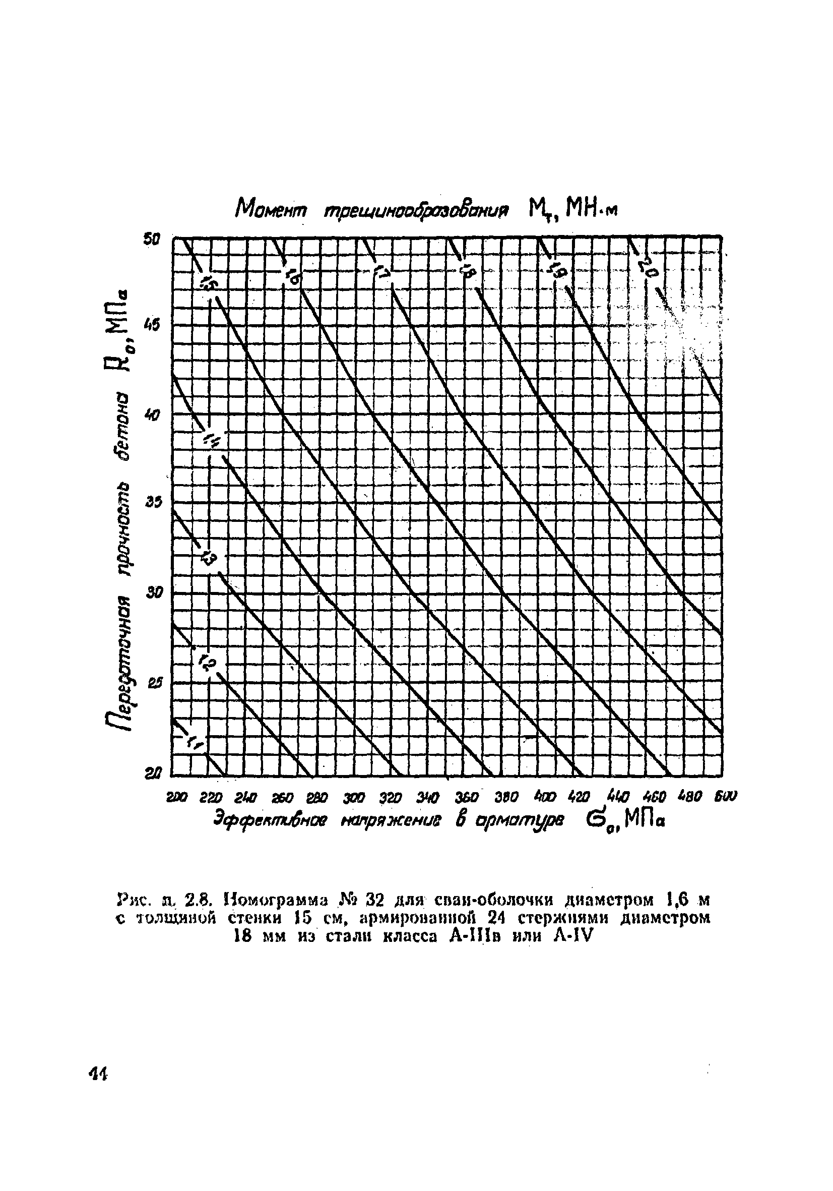 ВСН 34/VIII-82