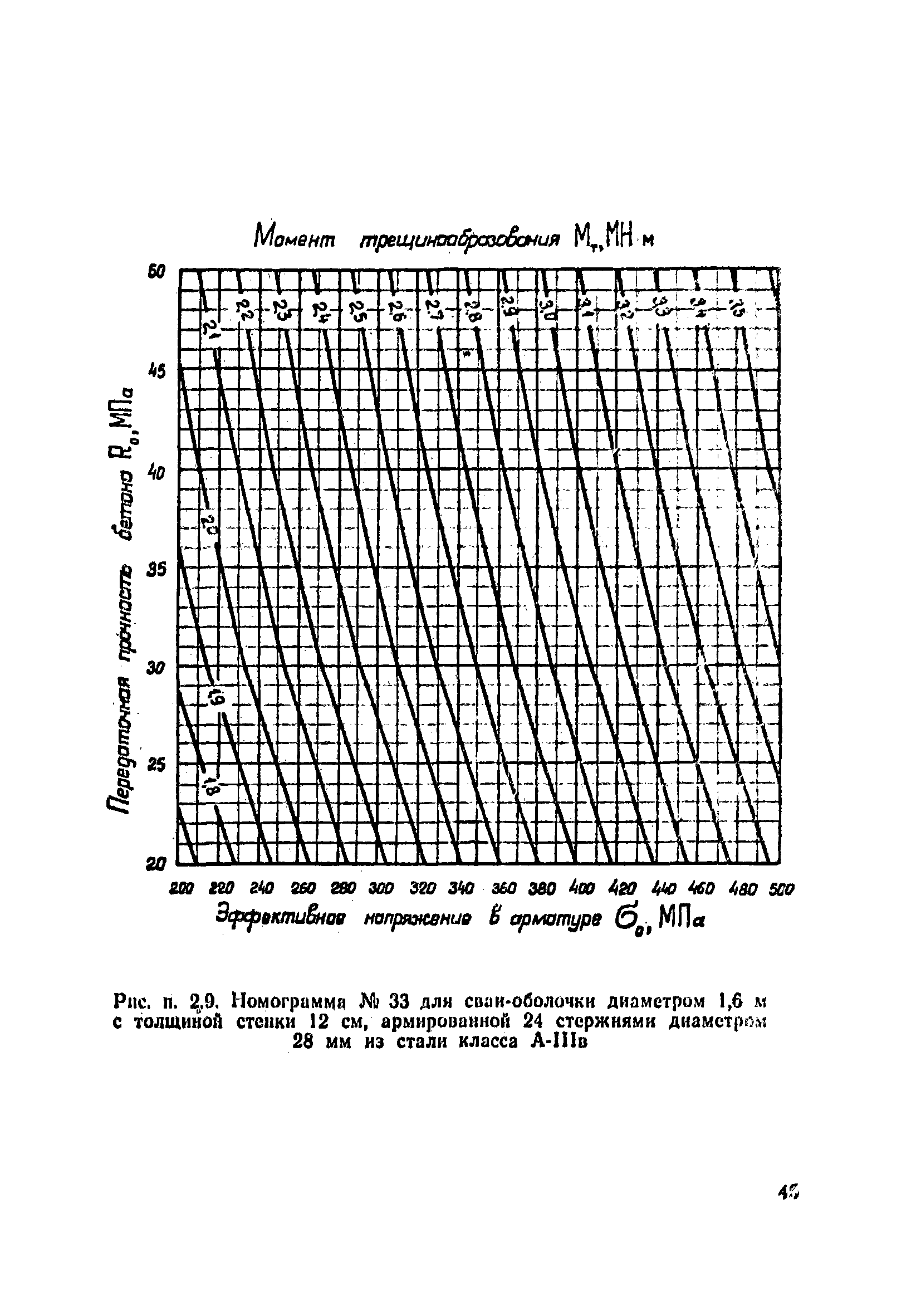 ВСН 34/VIII-82