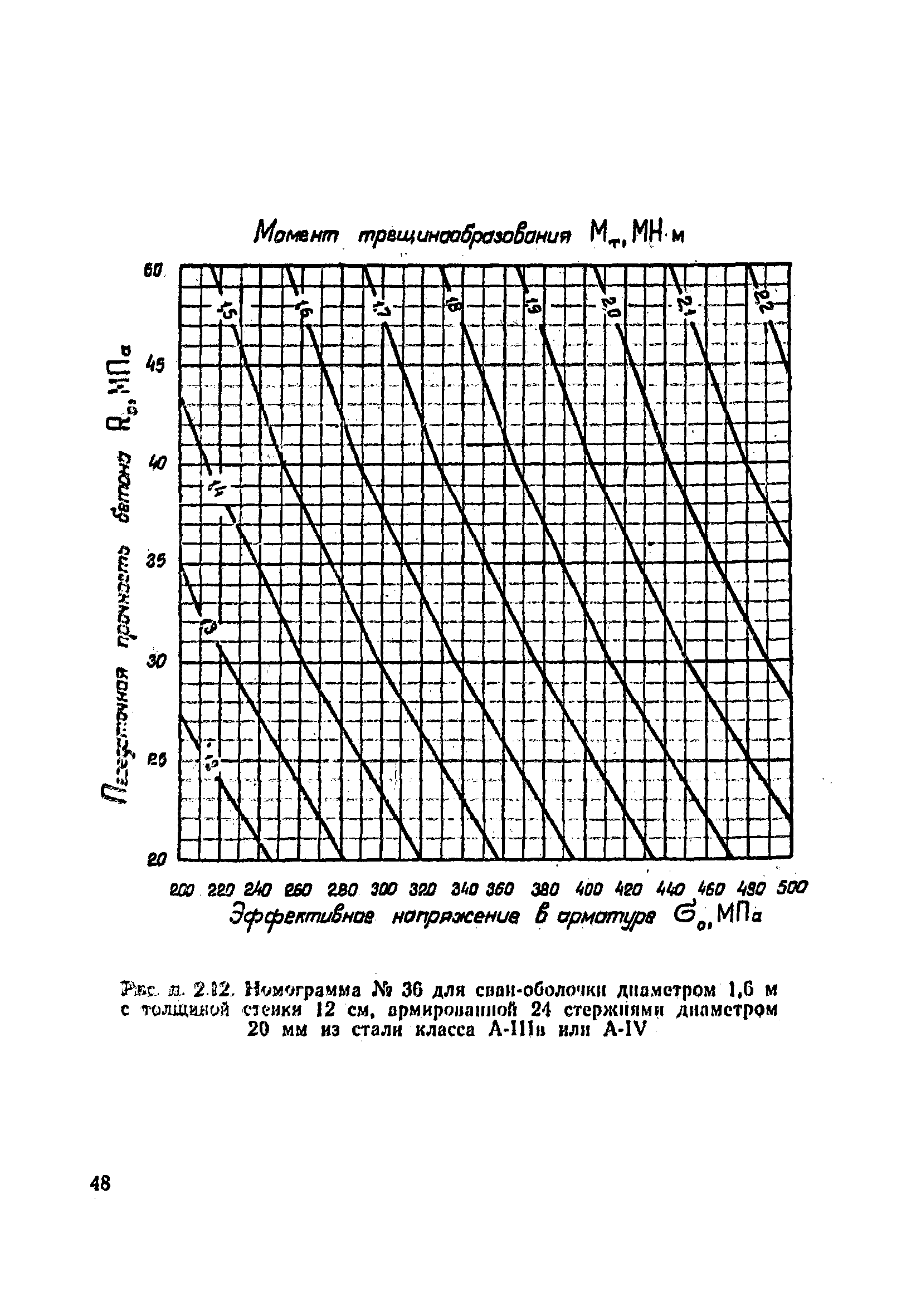 ВСН 34/VIII-82