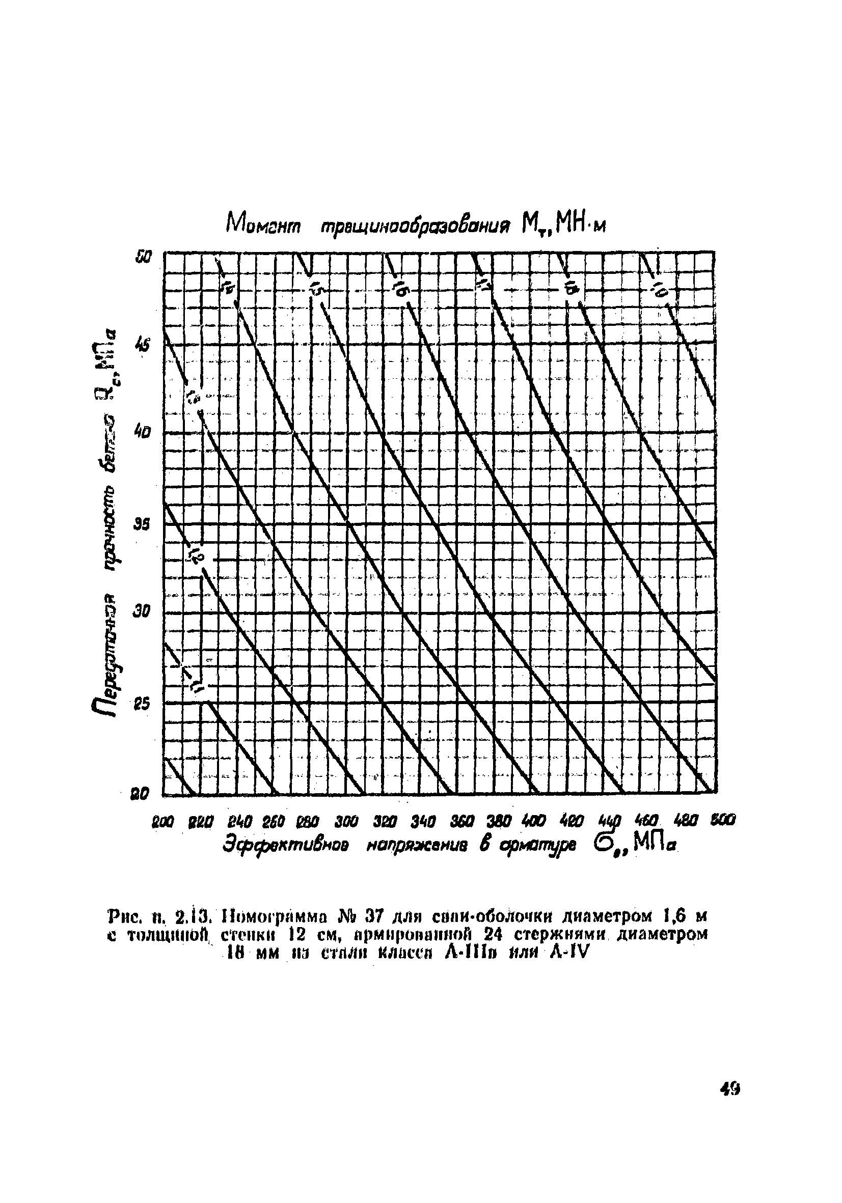 ВСН 34/VIII-82