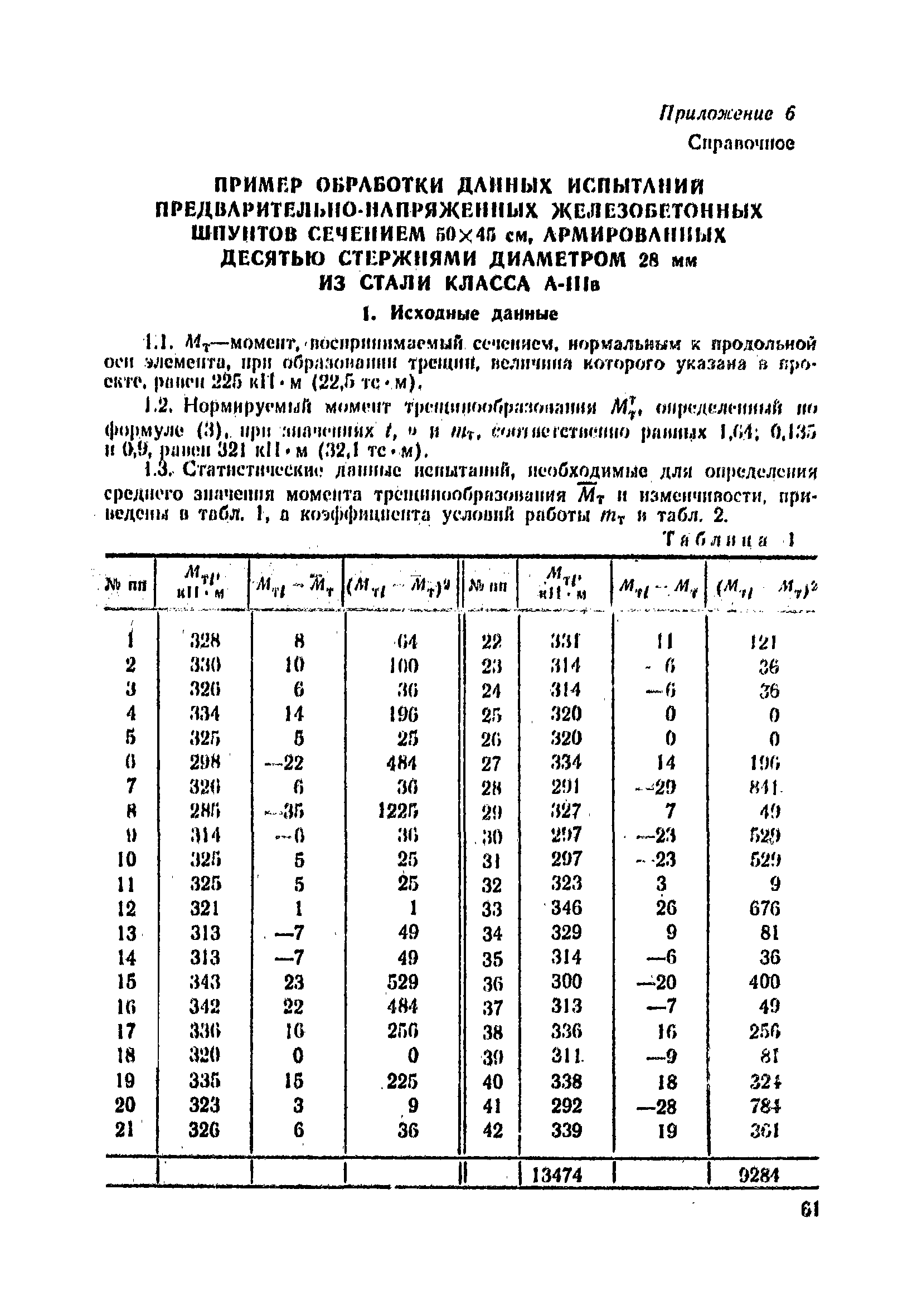 ВСН 34/VIII-82