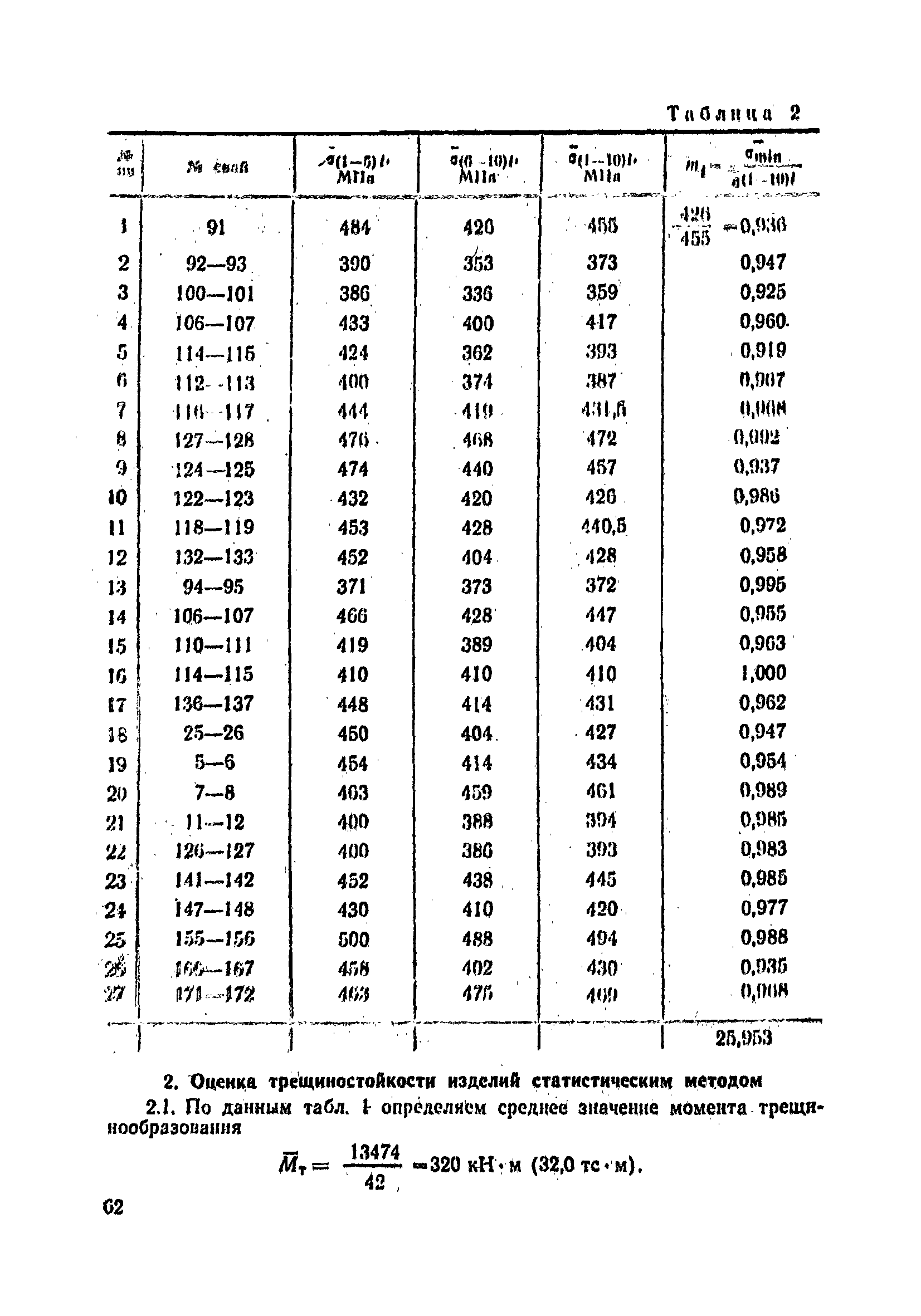 ВСН 34/VIII-82