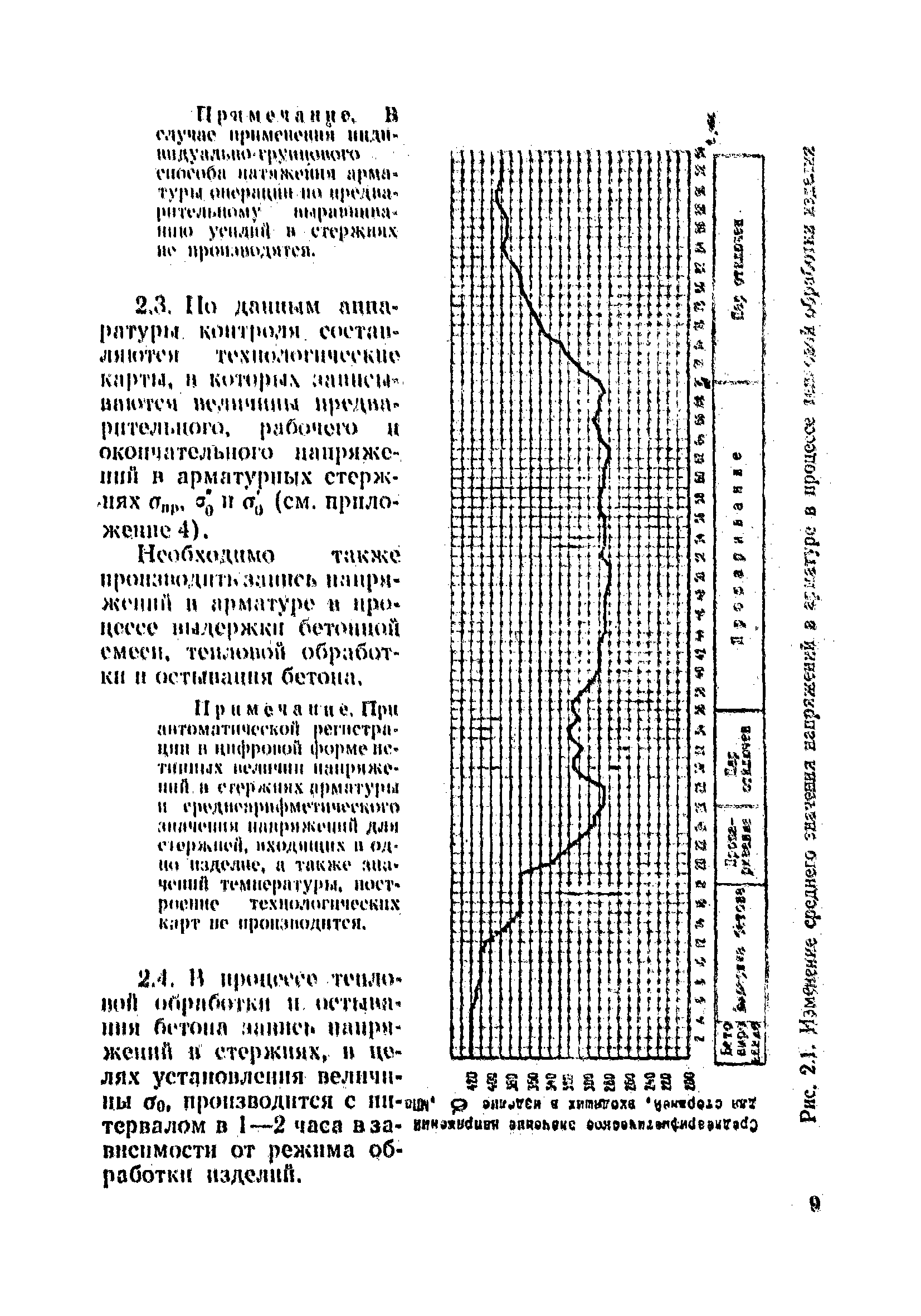 ВСН 34/VIII-82