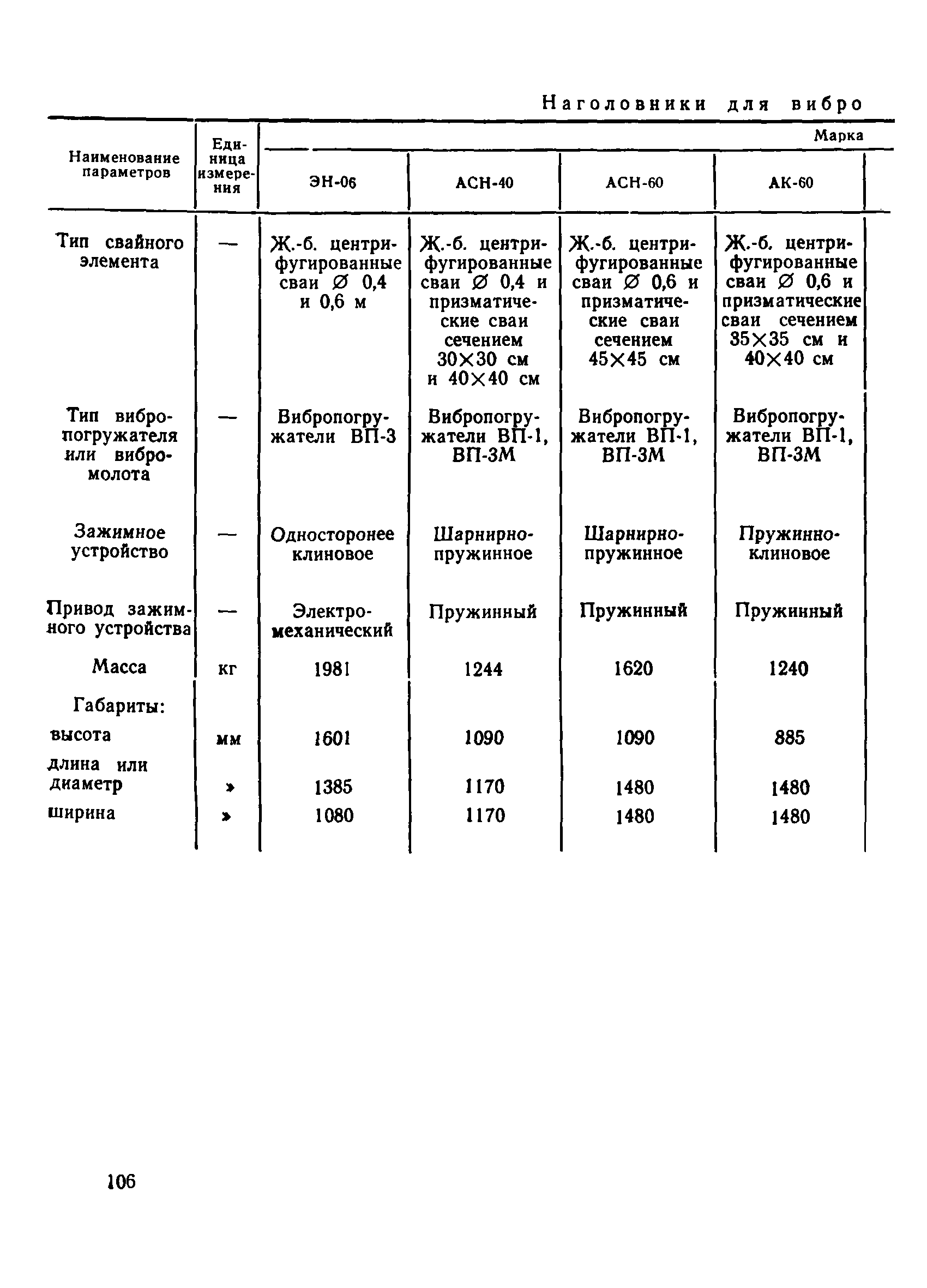 ВСН 34/X-78