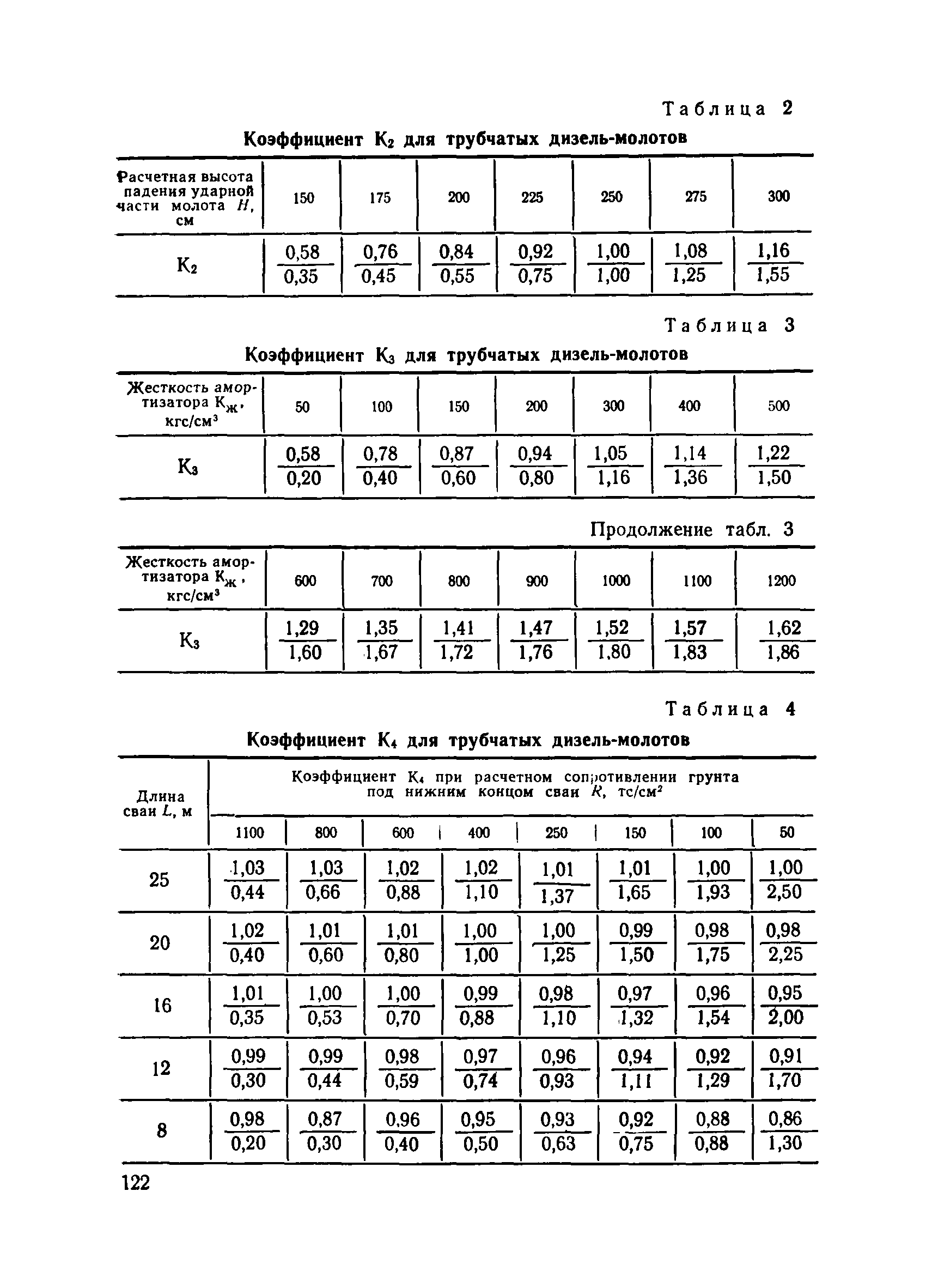 ВСН 34/X-78