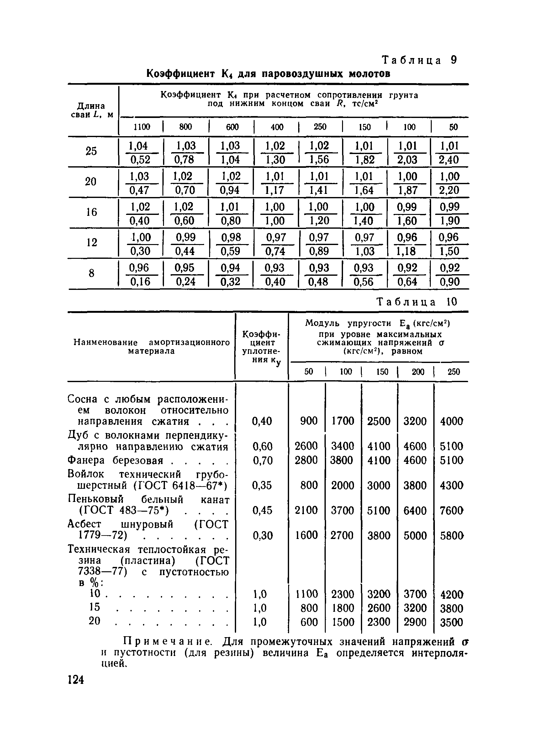 ВСН 34/X-78