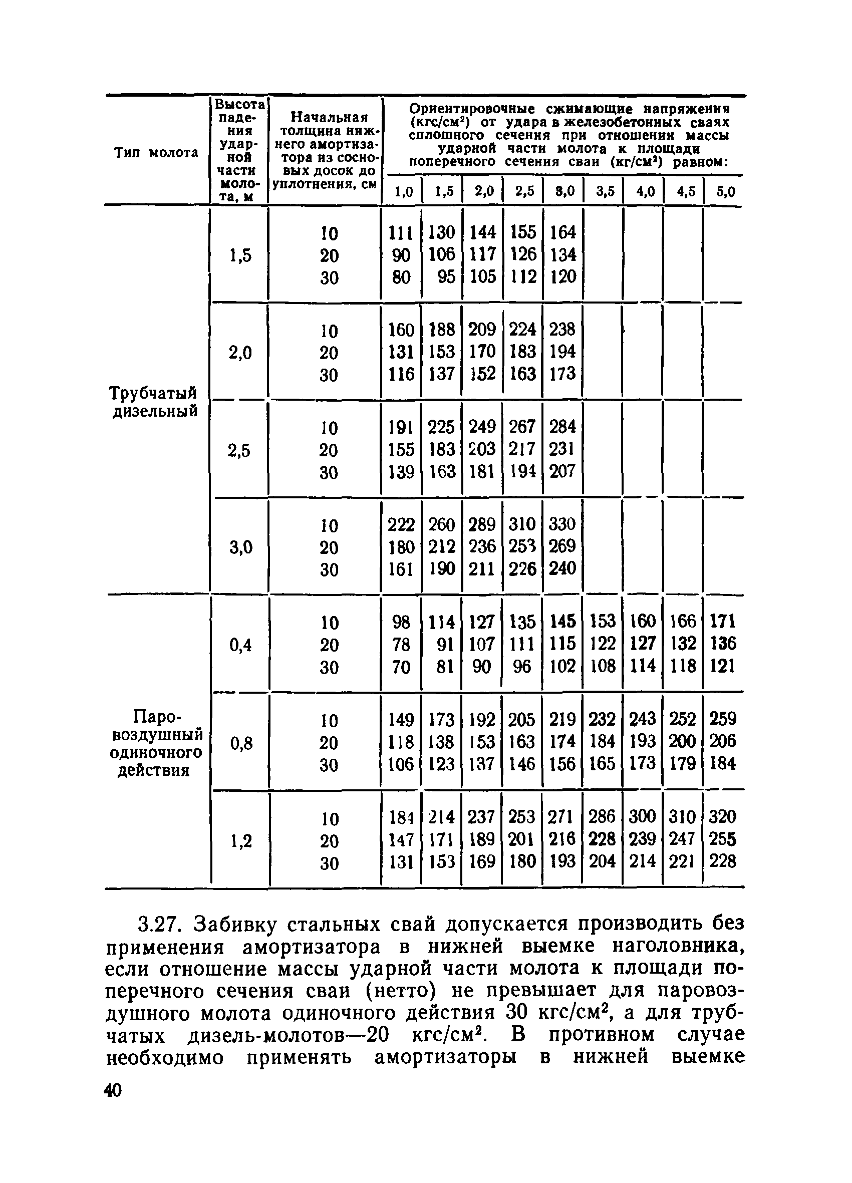 ВСН 34/X-78