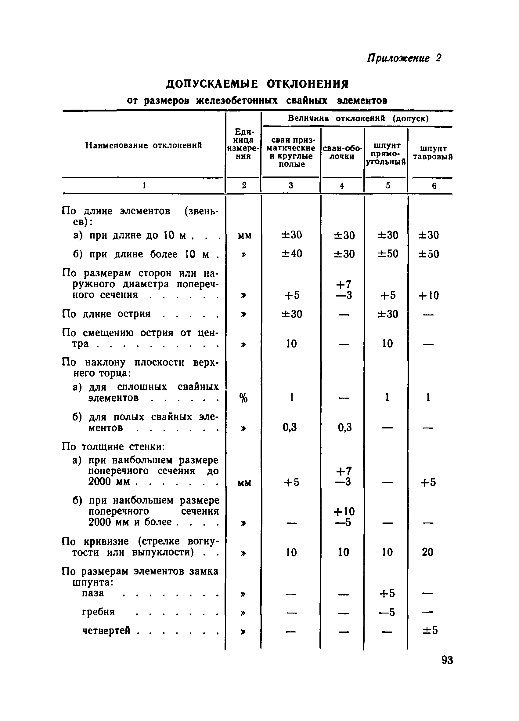 ВСН 34/X-78