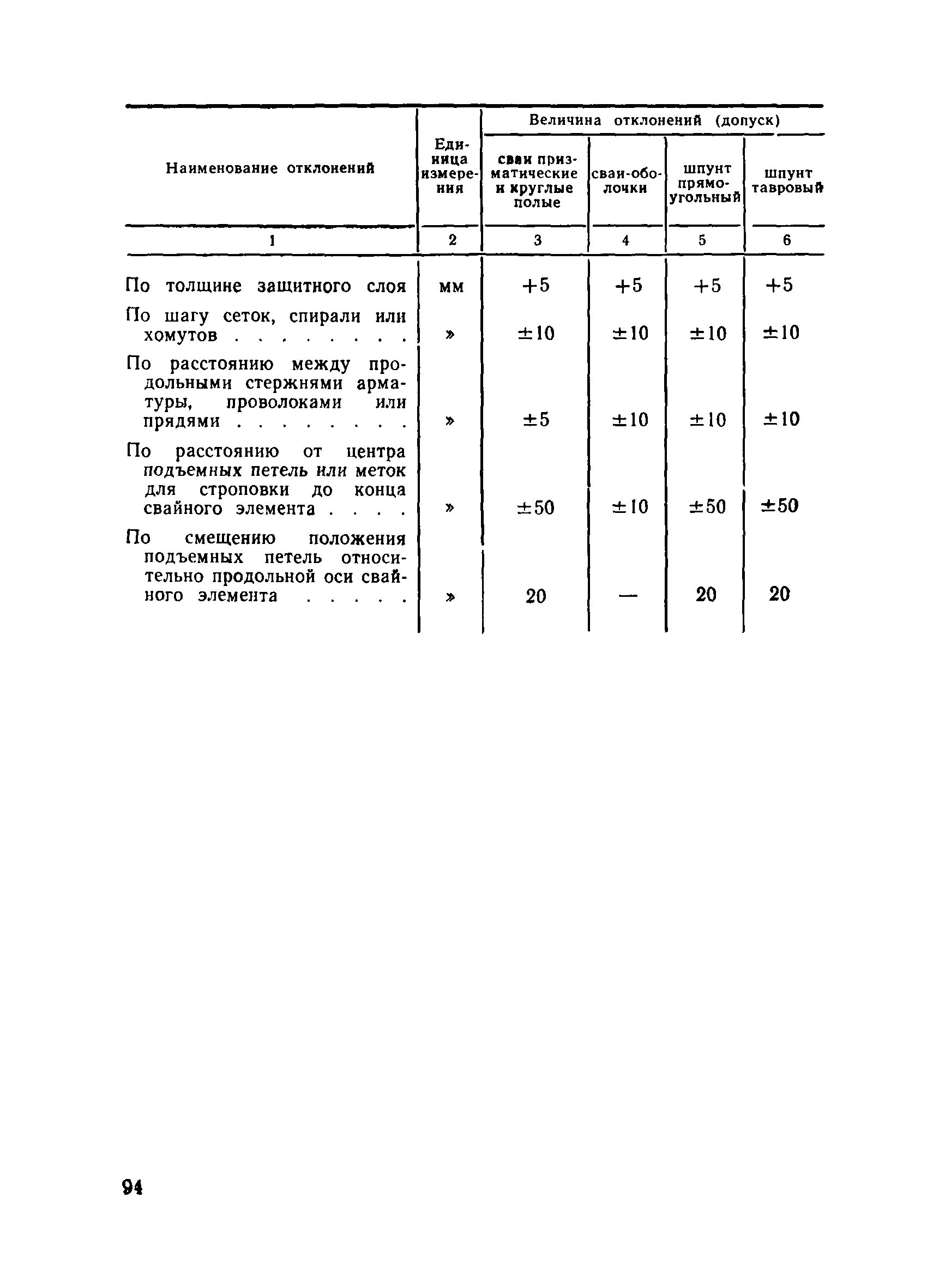 ВСН 34/X-78