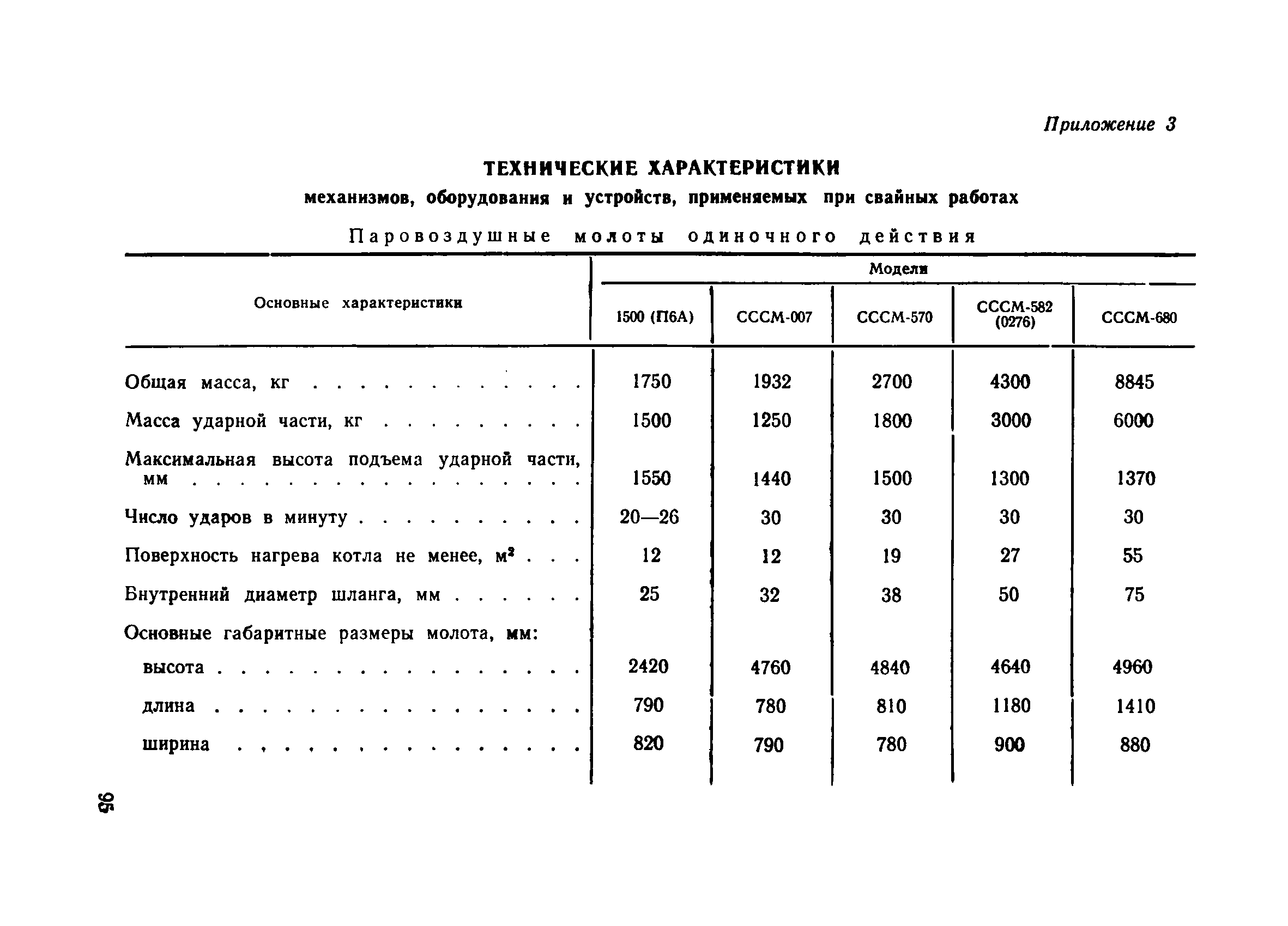 ВСН 34/X-78